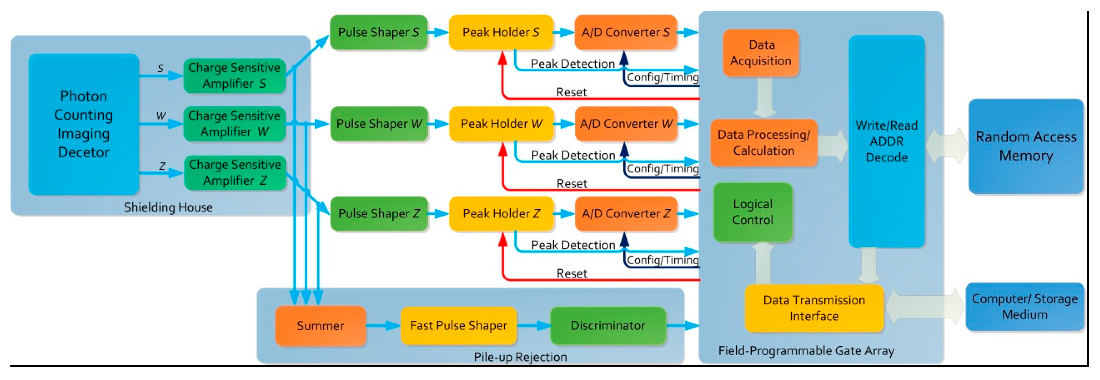 Sensors 20 05958 g005