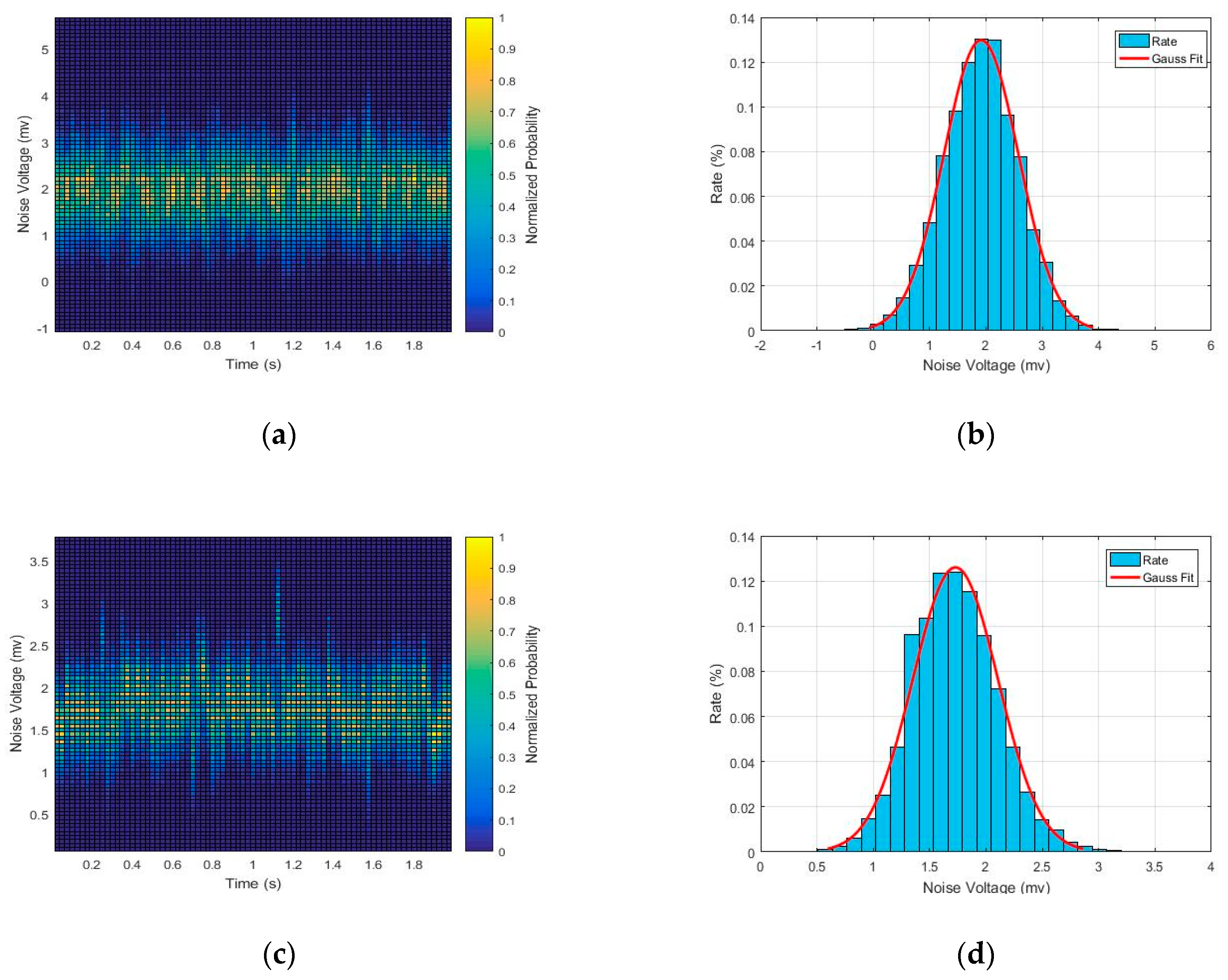 Sensors 20 05958 g010