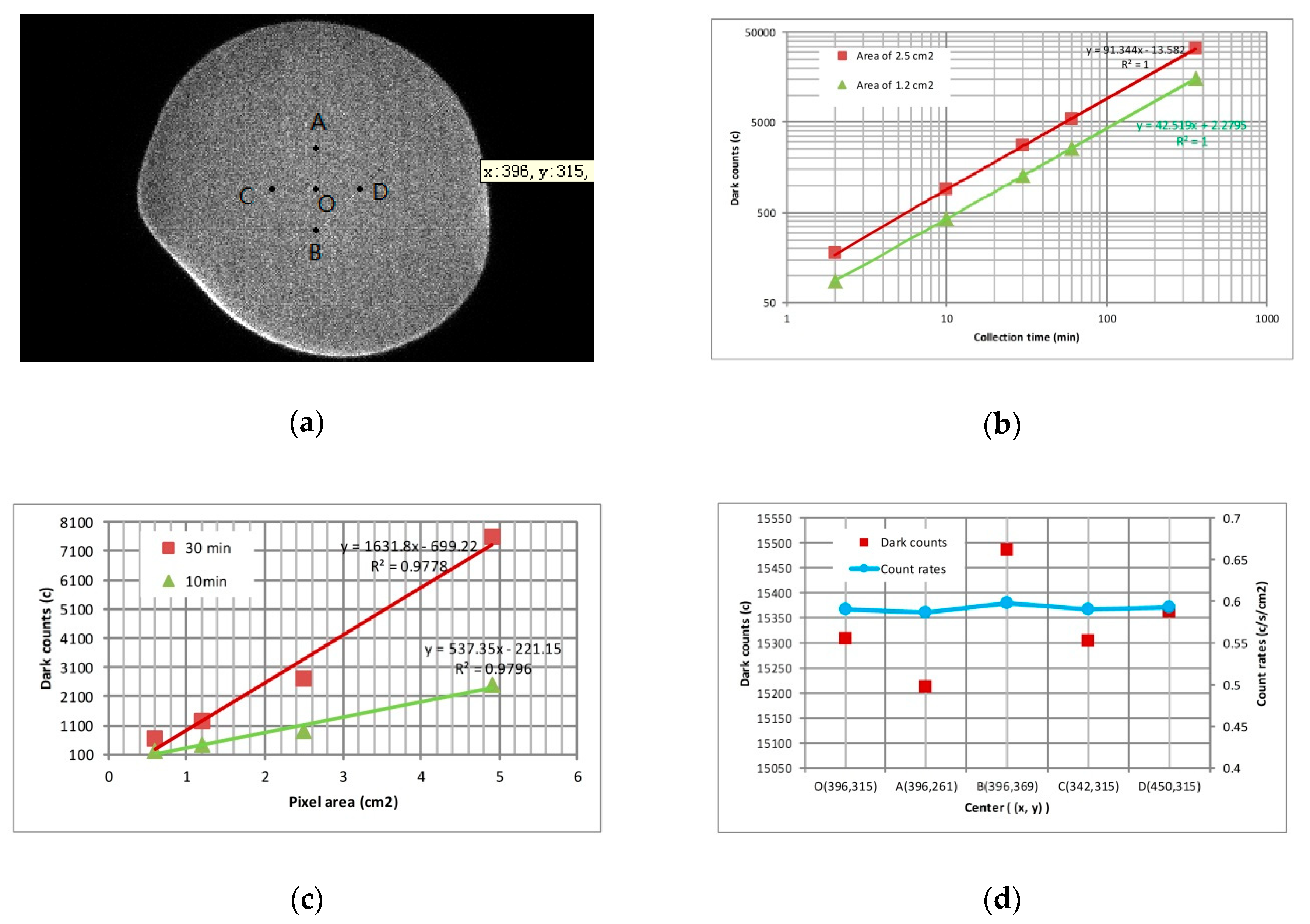 Sensors 20 05958 g013