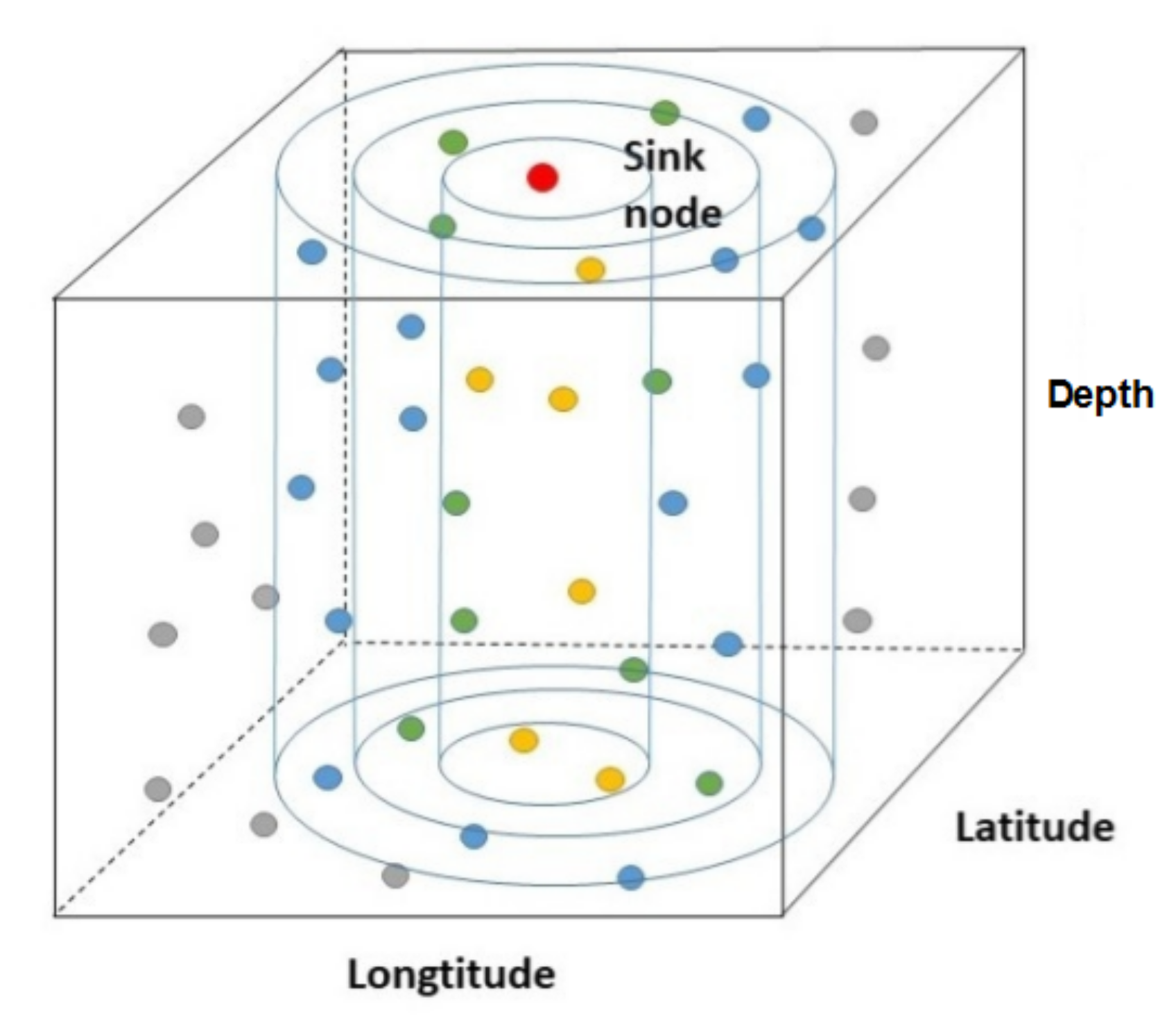 Sensors 20 05961 g003 Sensors 20 05961 g003