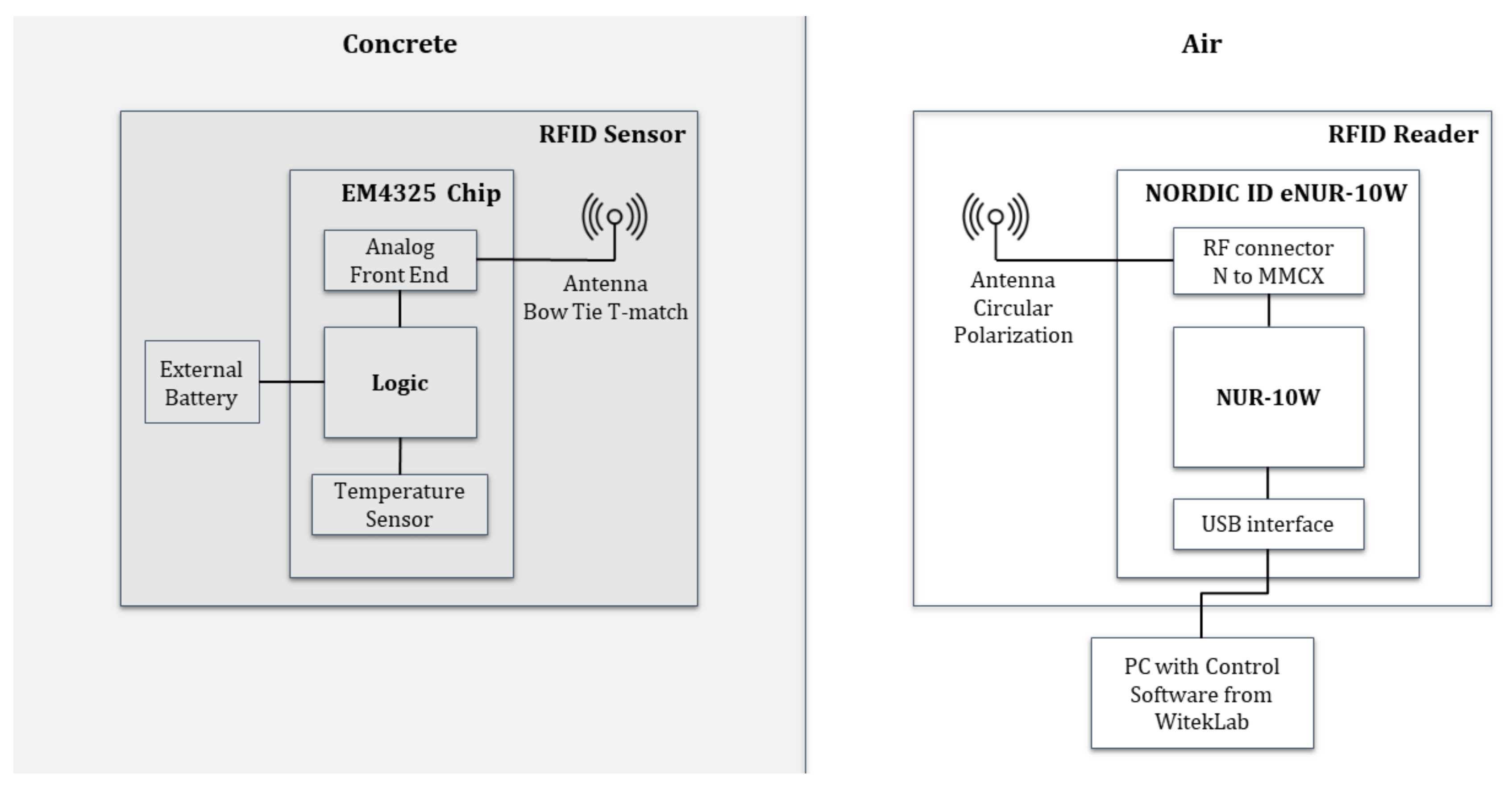 Sensors 20 05965 g001