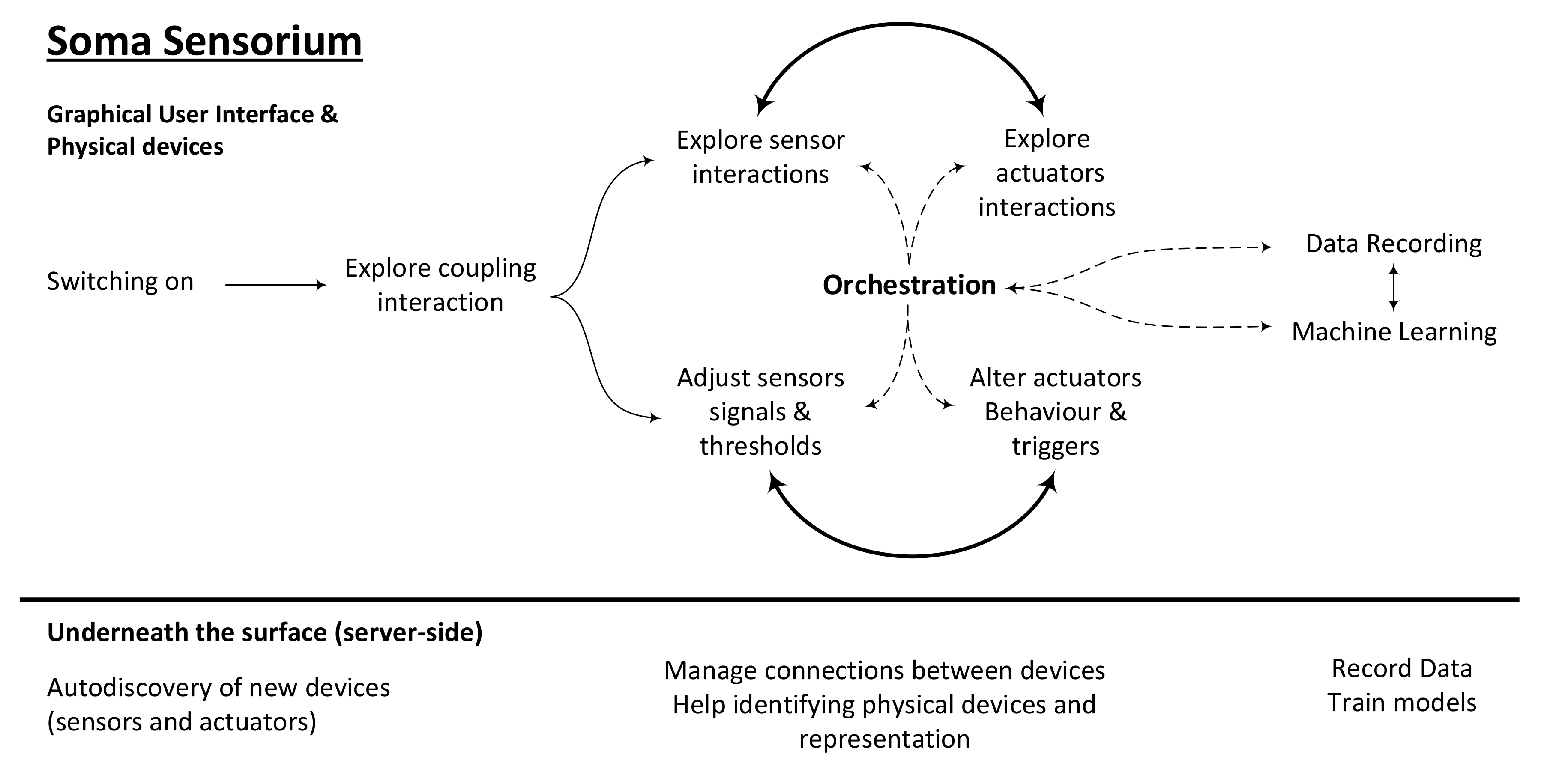 Sensors 20 05968 g002