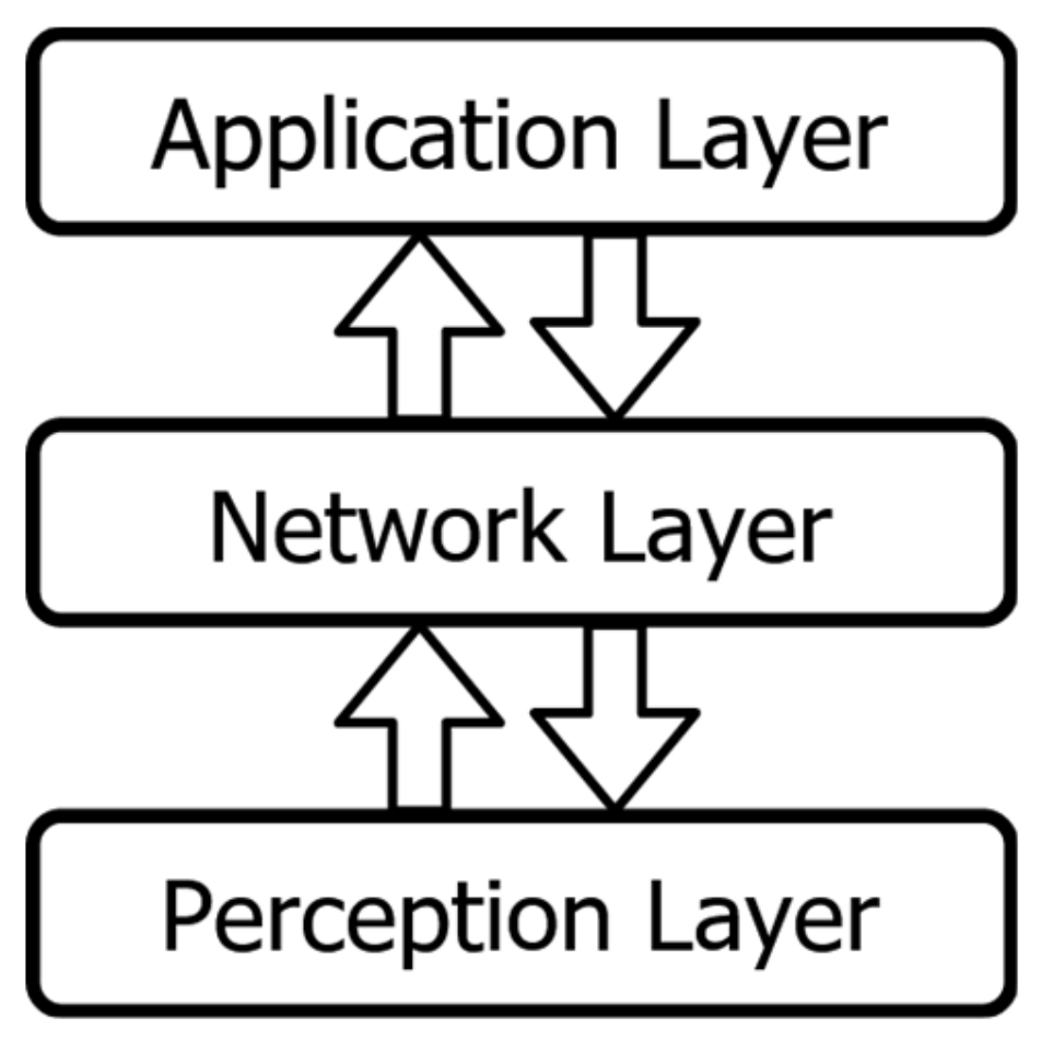 Sensors Free Full Text Towards A Safer Internet Of Things A Survey Of Iot Vulnerability Data Sources Html<script async src=
