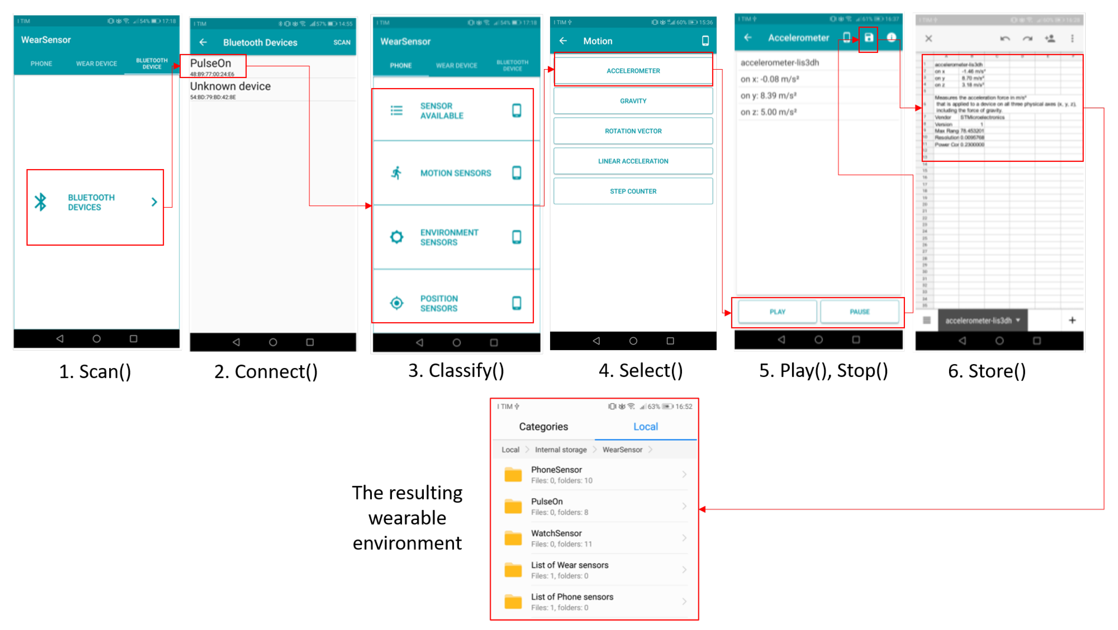 Sensors 20 05970 g005