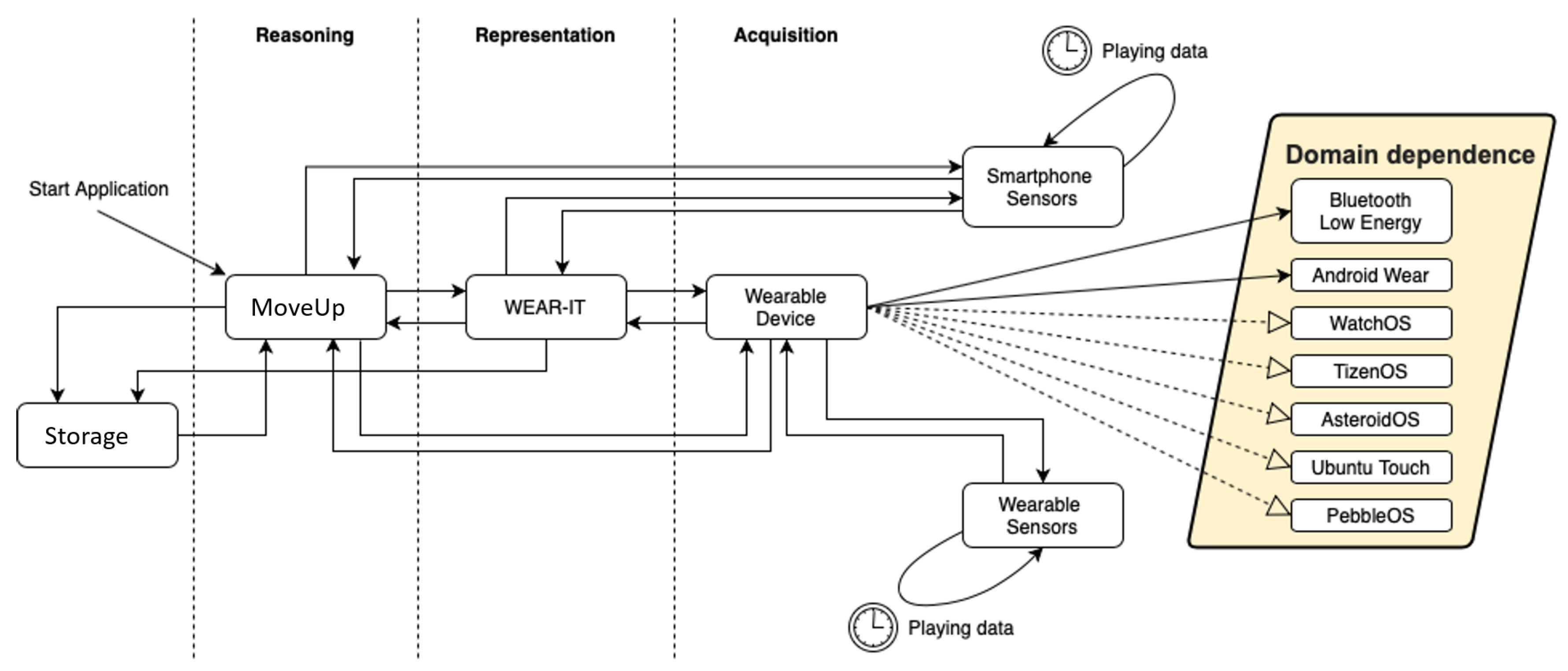 Sensors 20 05970 g006