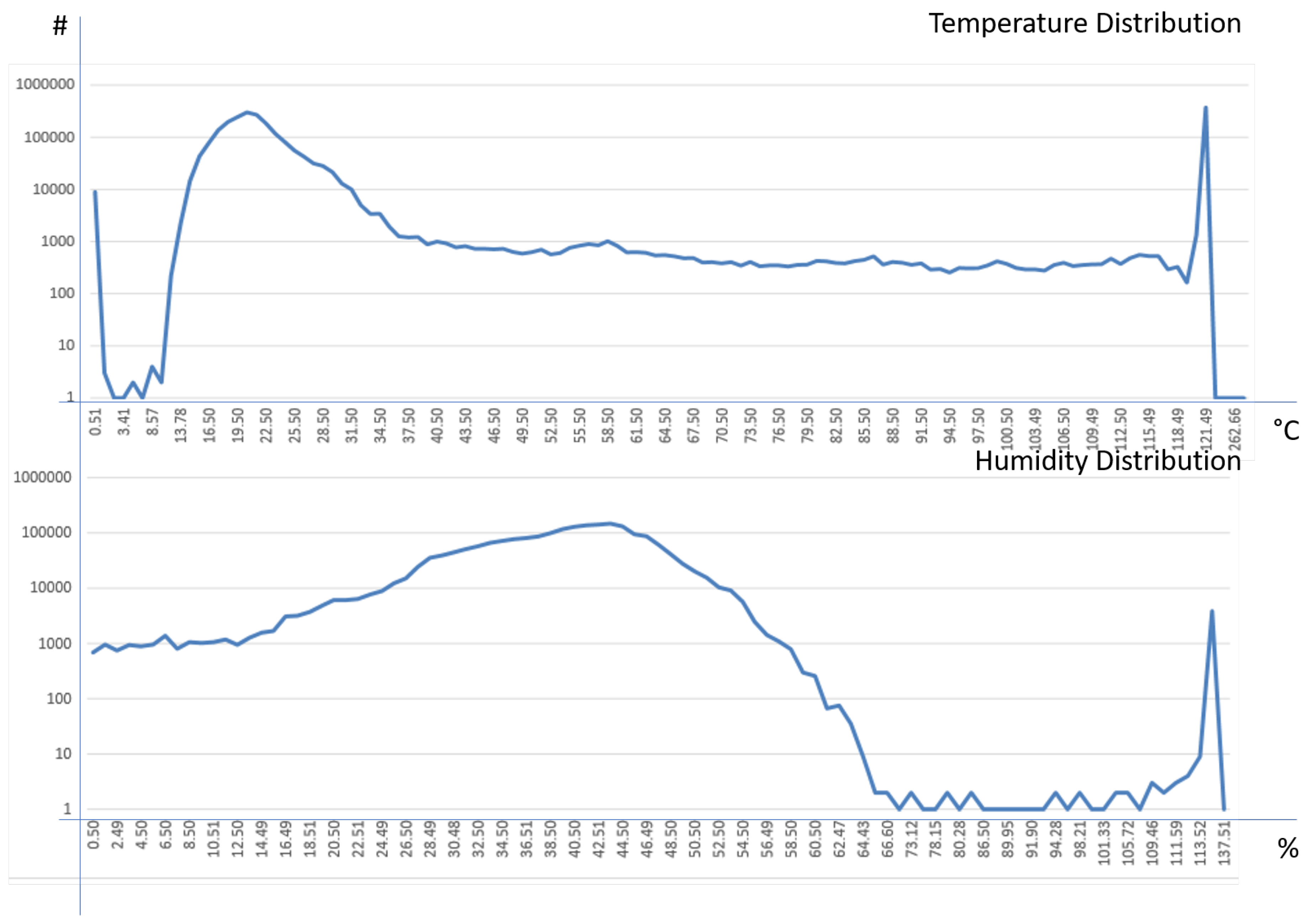 Sensors 20 05970 g011