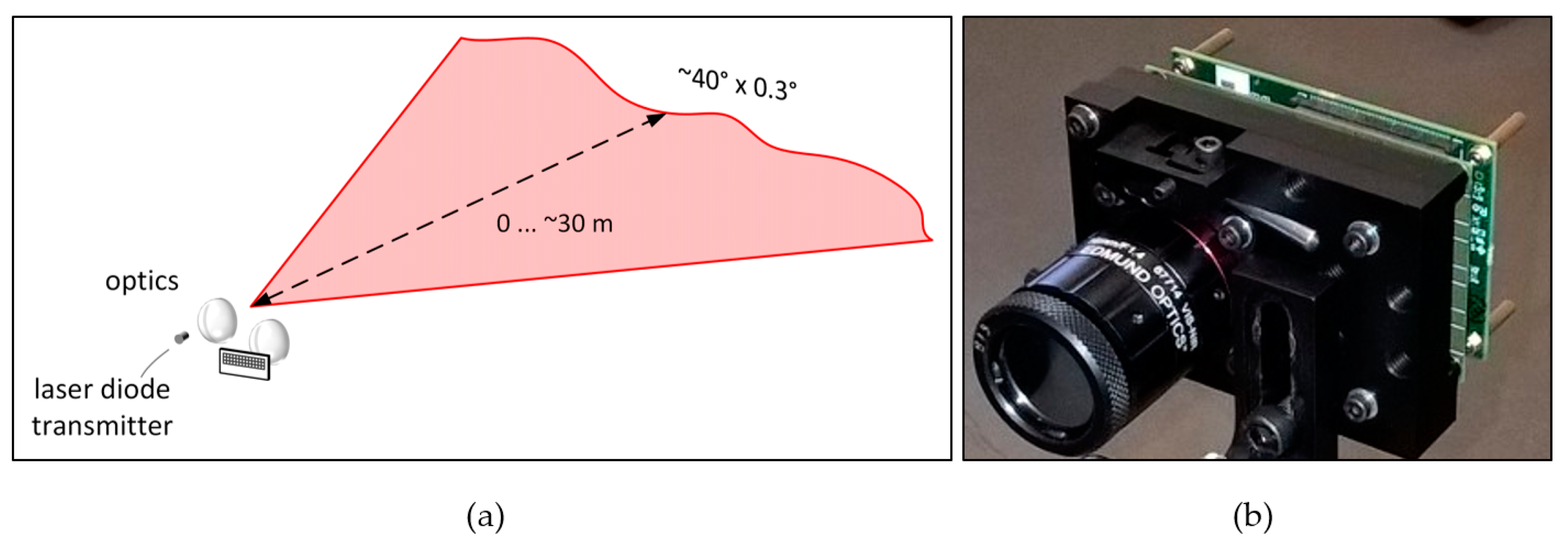 Sensors 20 05973 g003 Sensors 20 05973 g003