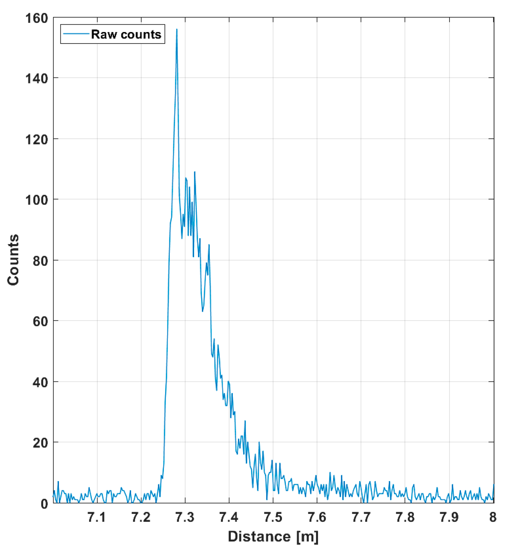 Sensors 20 05973 g007 Sensors 20 05973 g007