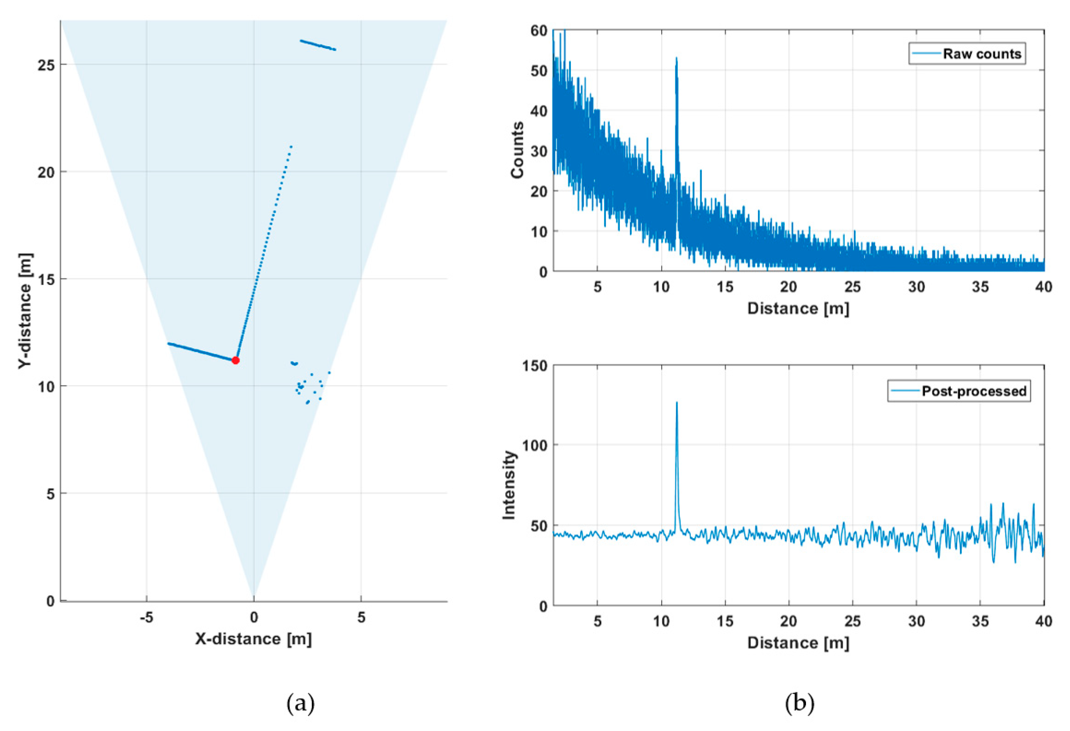 Sensors 20 05973 g008 Sensors 20 05973 g008