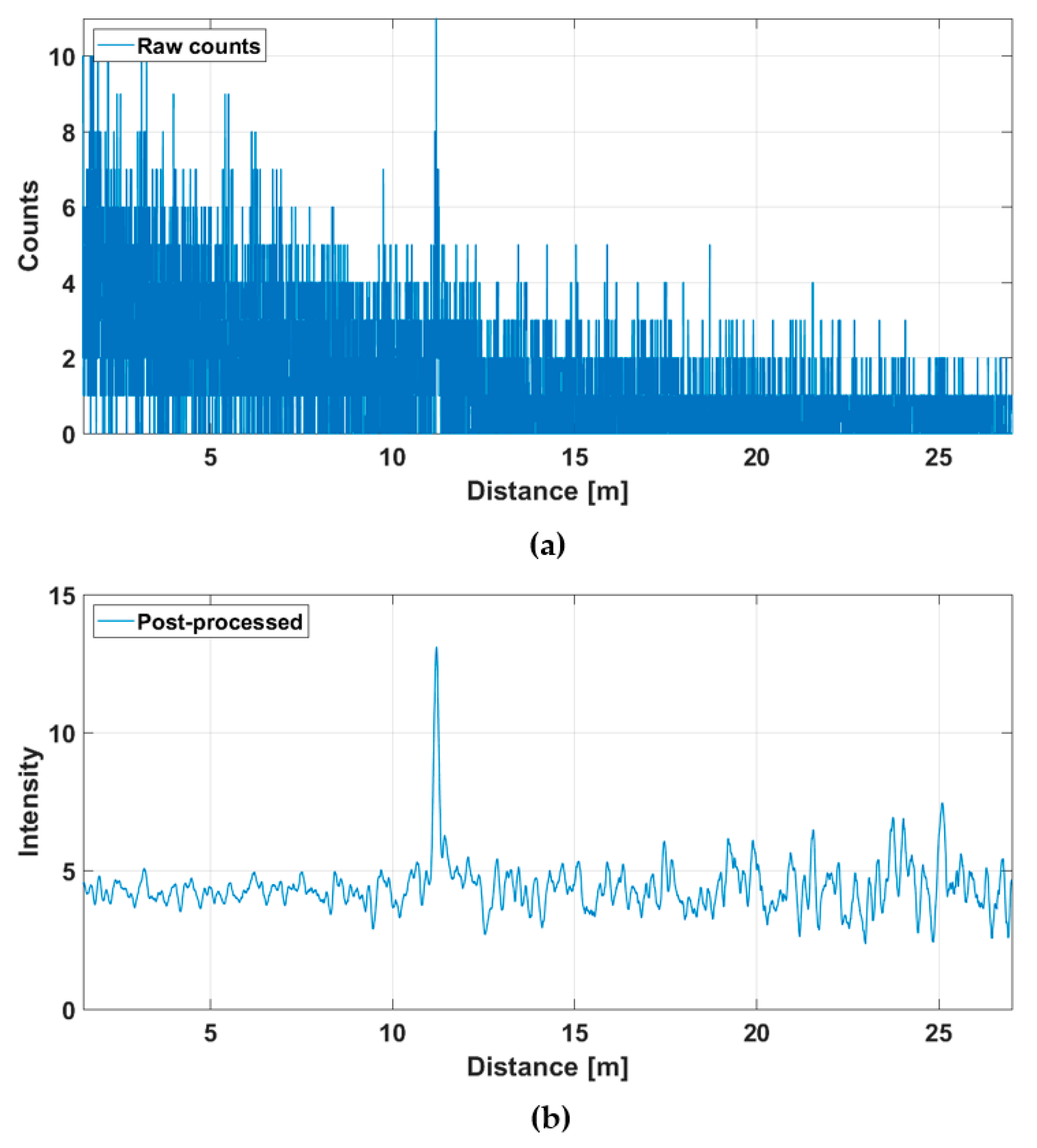 Sensors 20 05973 g011 Sensors 20 05973 g011