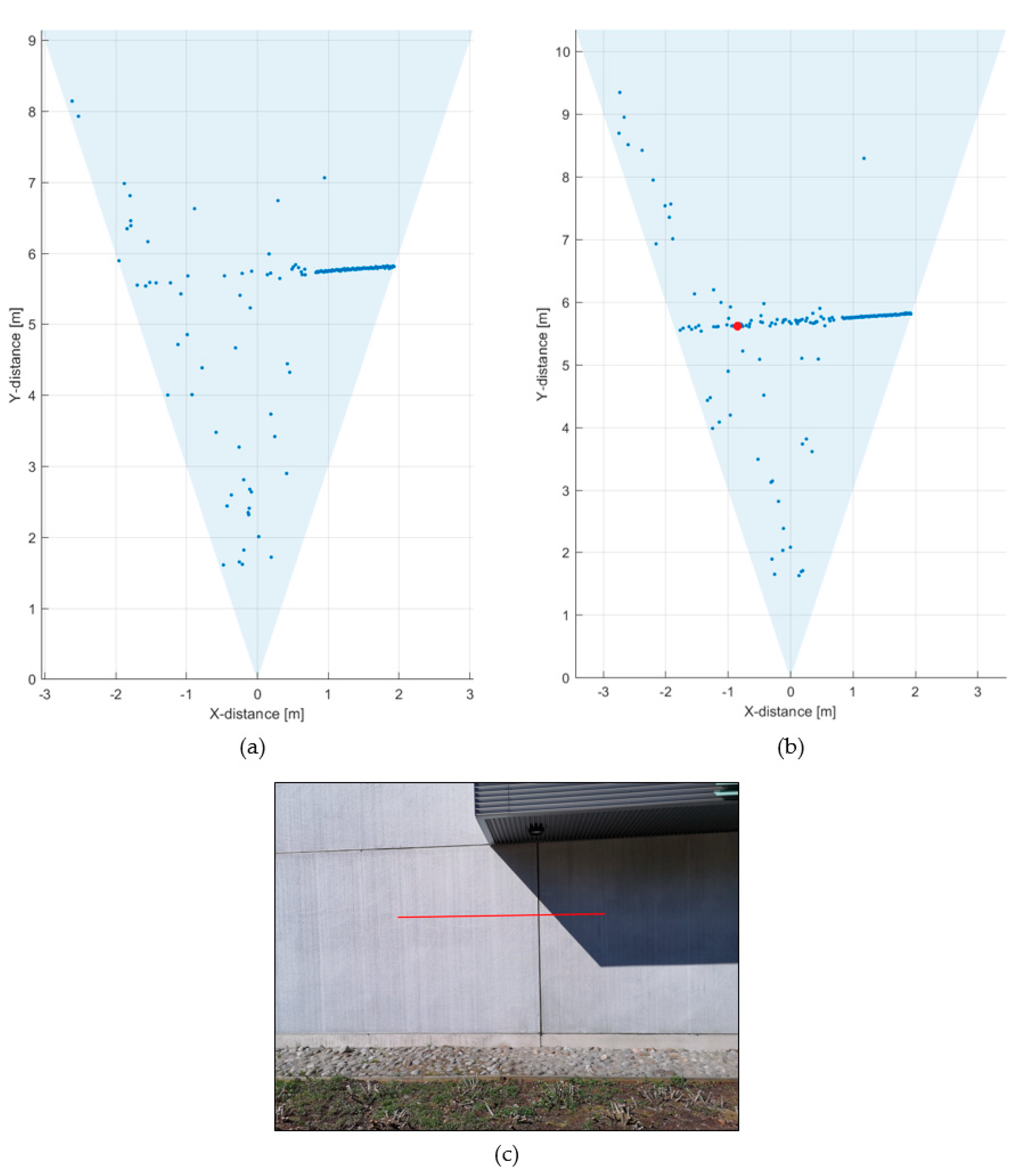 Sensors Free Full Text Temporal And Spatial Focusing In Spad Based Solid State Pulsed Time Of Flight Laser Range Imaging Html
