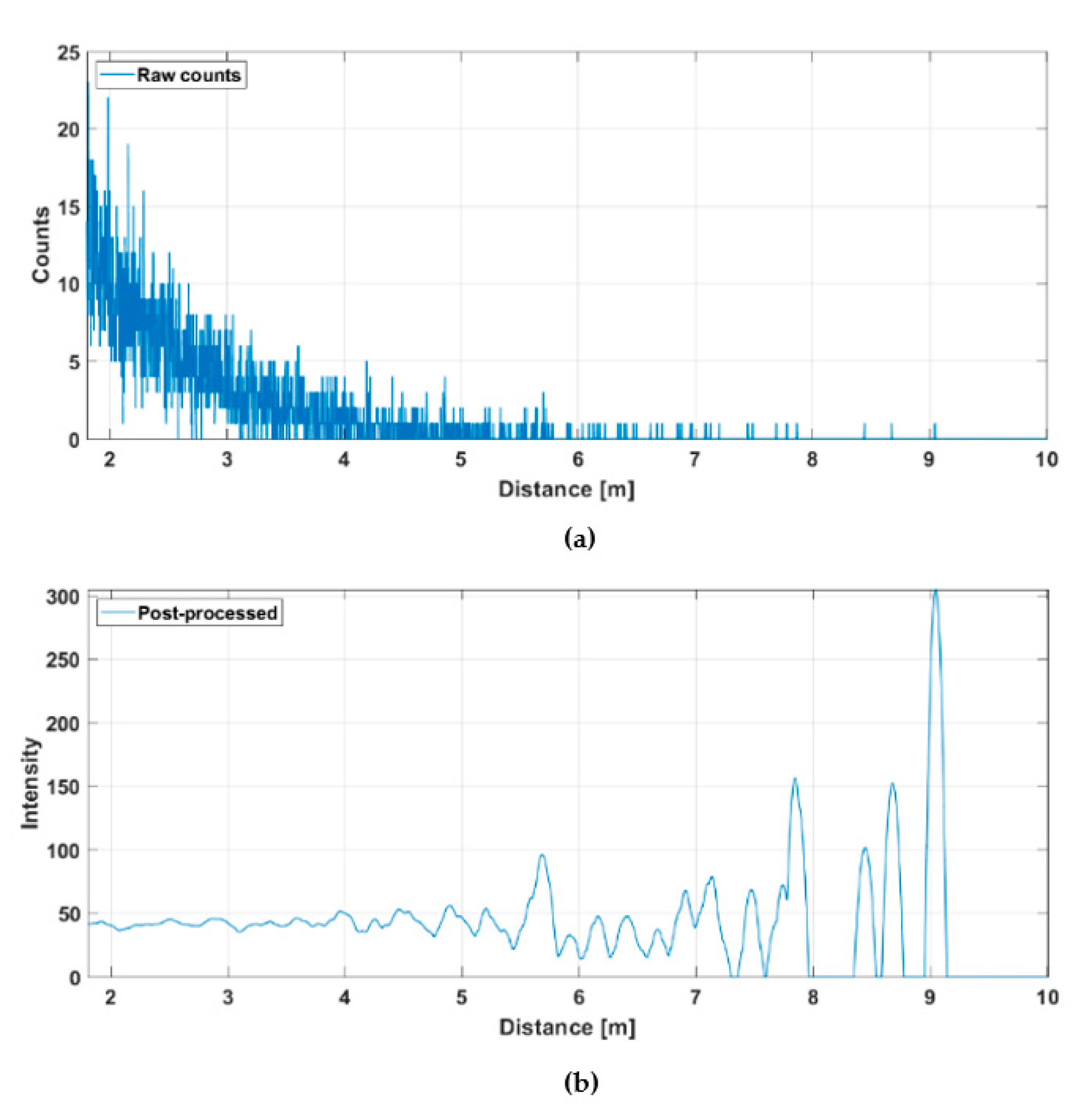 Sensors 20 05973 g014 Sensors 20 05973 g014