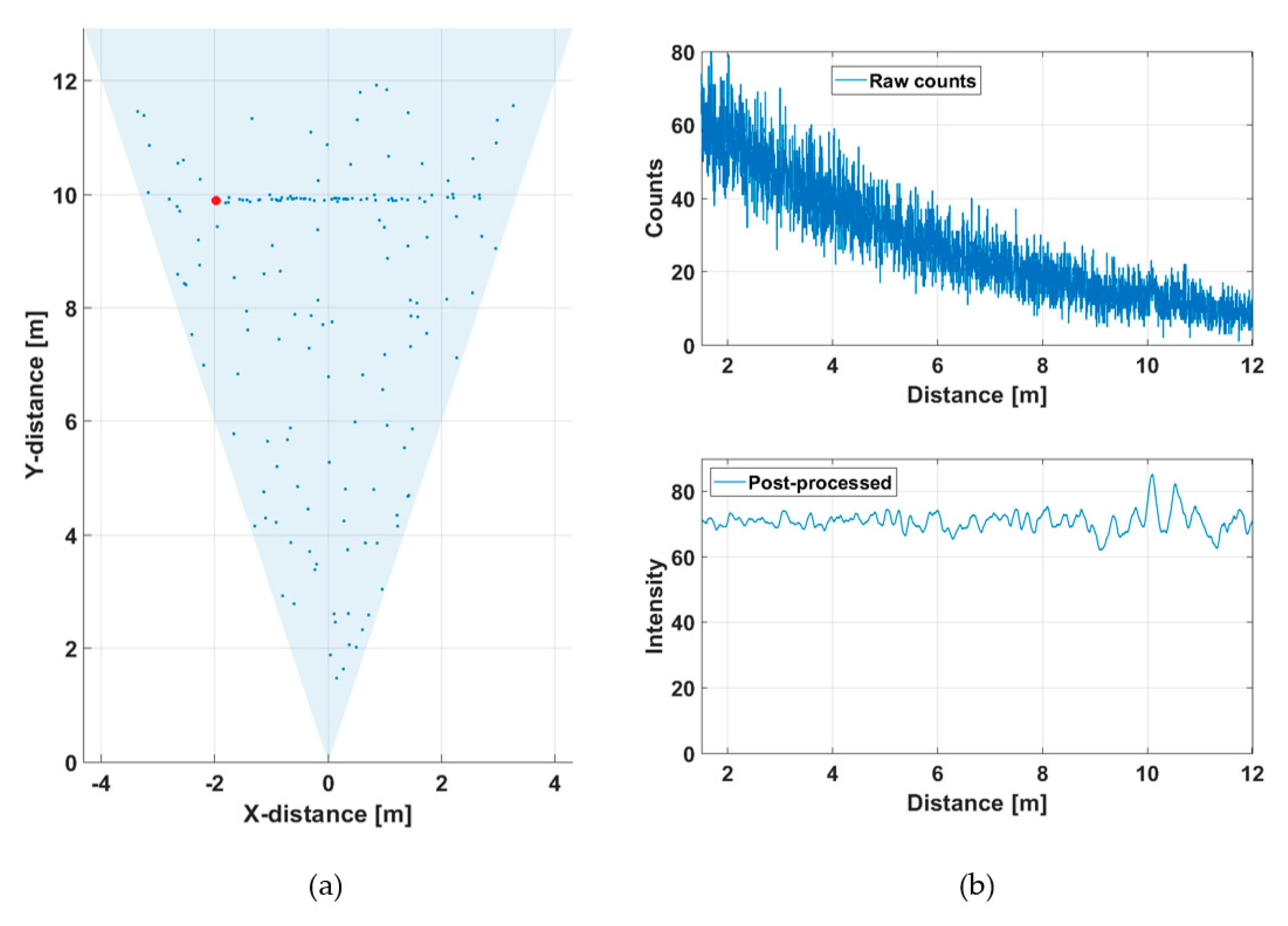 Sensors 20 05973 g017 Sensors 20 05973 g017
