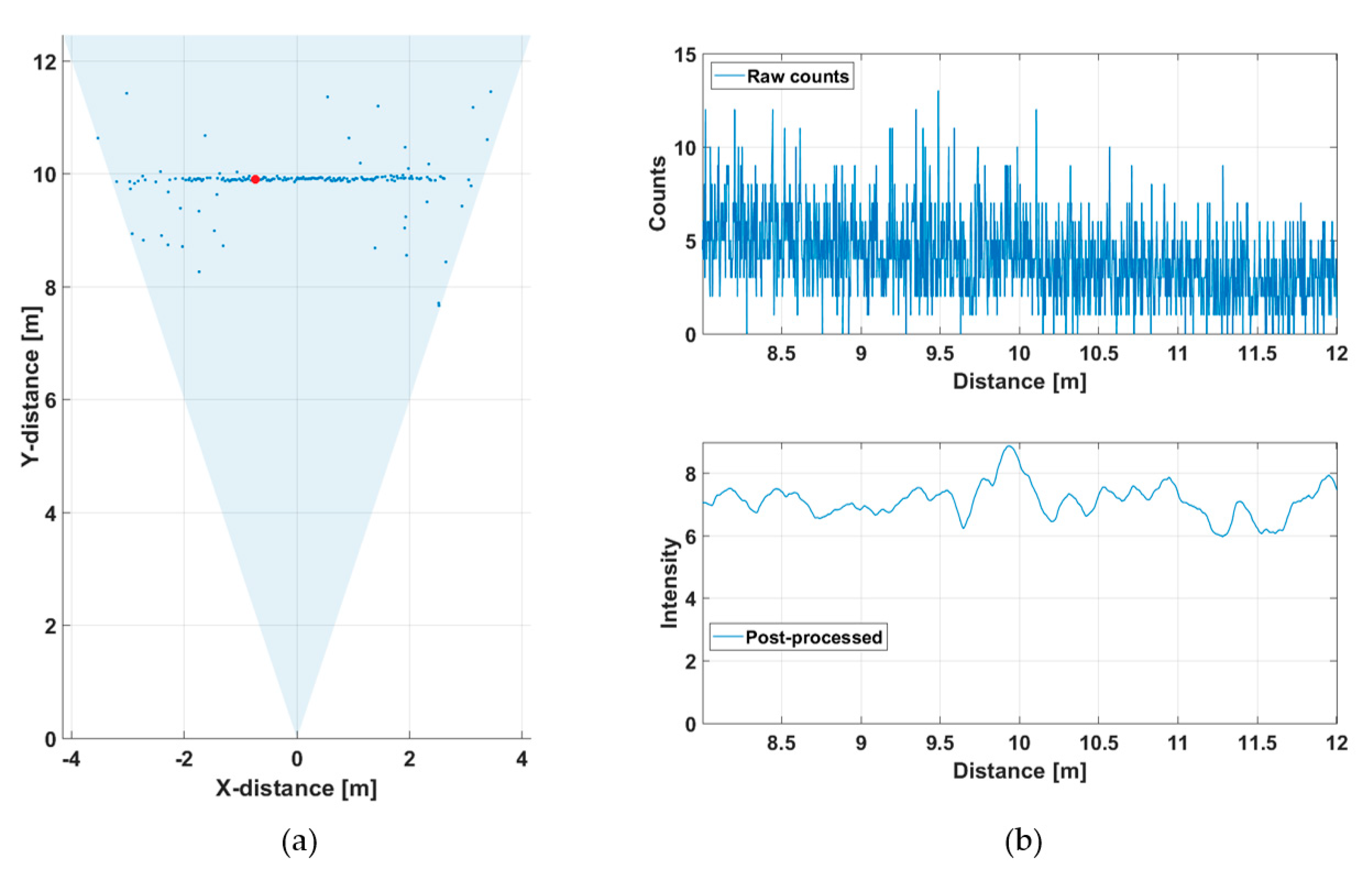 Sensors 20 05973 g018 Sensors 20 05973 g018