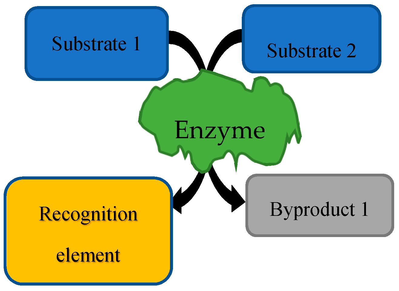 Sensors 20 05974 g001 Sensors 20 05974 g001