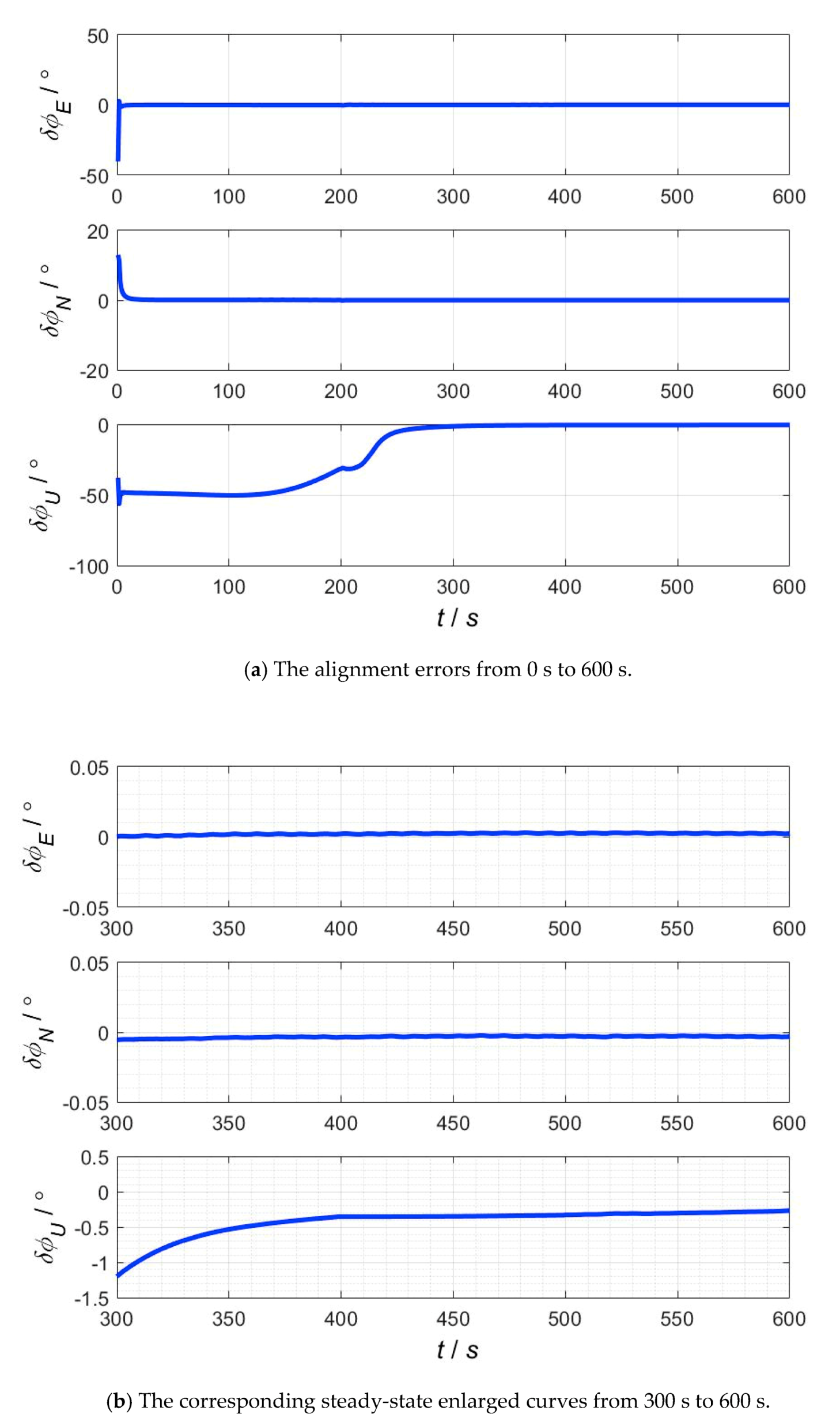 Sensors 20 05975 g006 Sensors 20 05975 g006