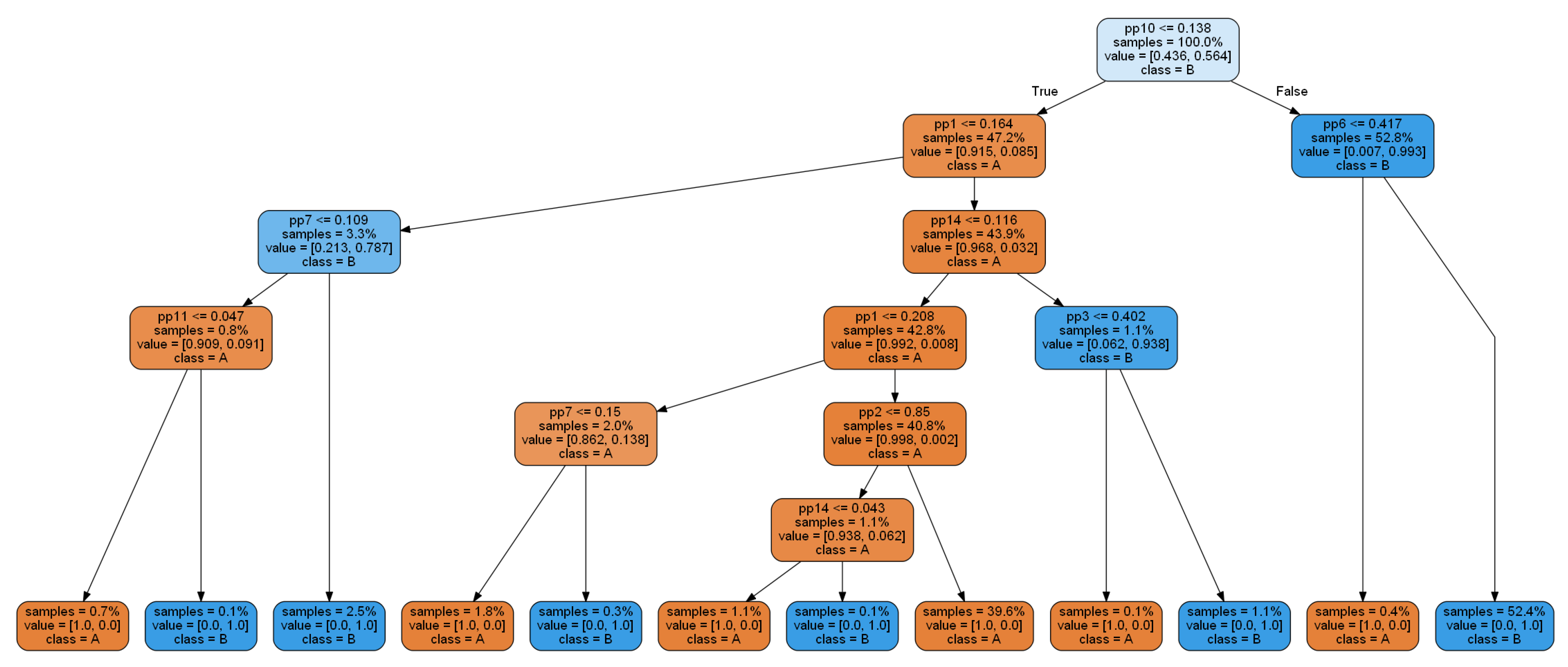 Sensors 20 05979 g006