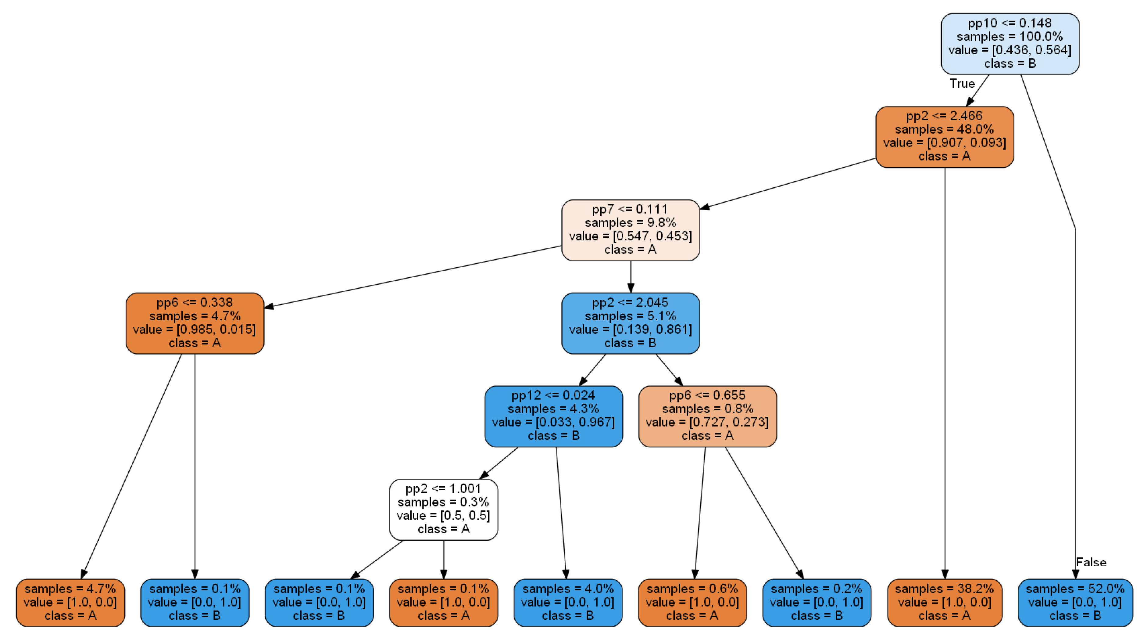 Sensors 20 05979 g007