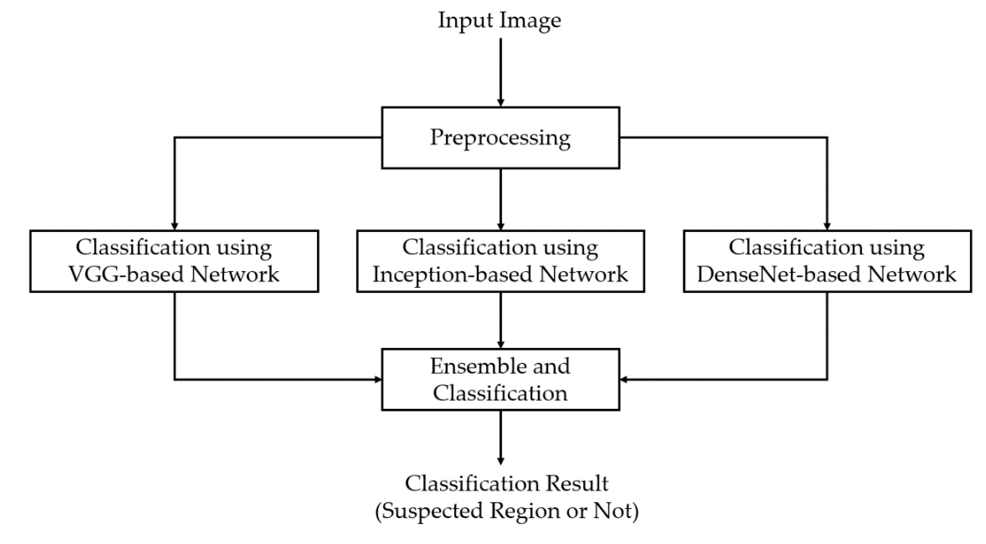 Sensors 20 05982 g001