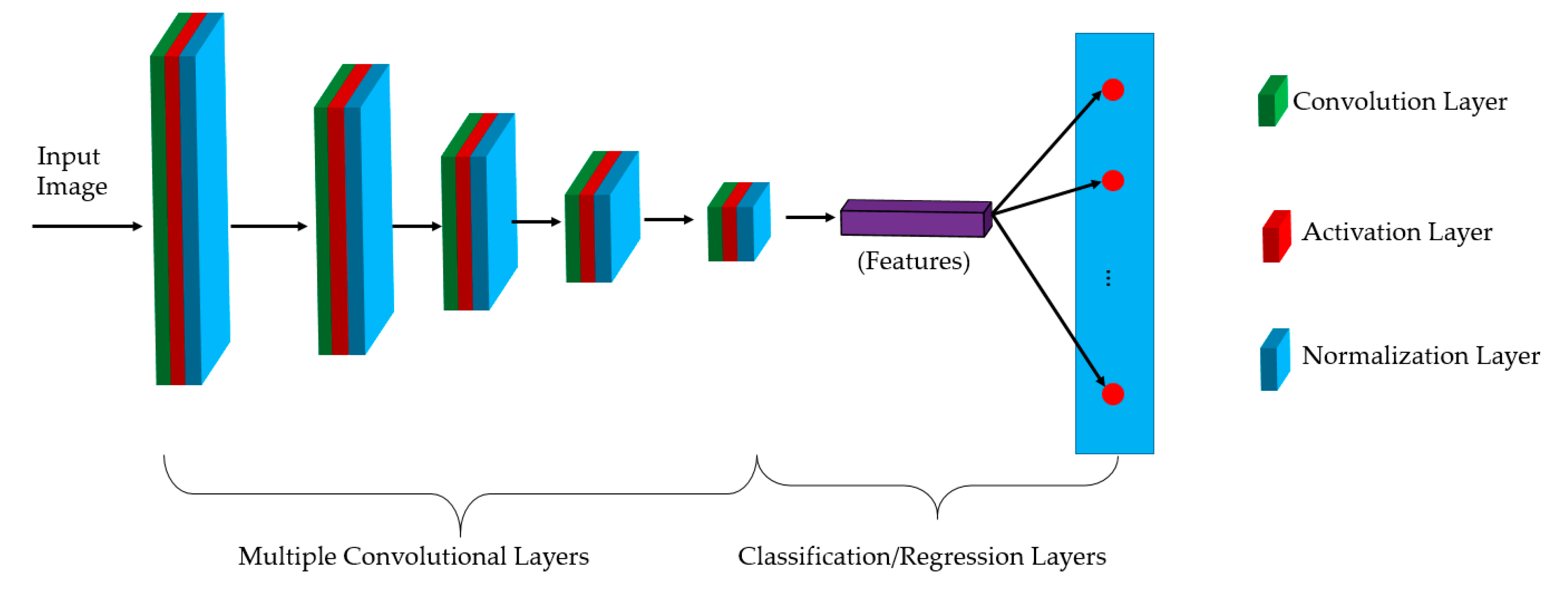 Sensors 20 05982 g003