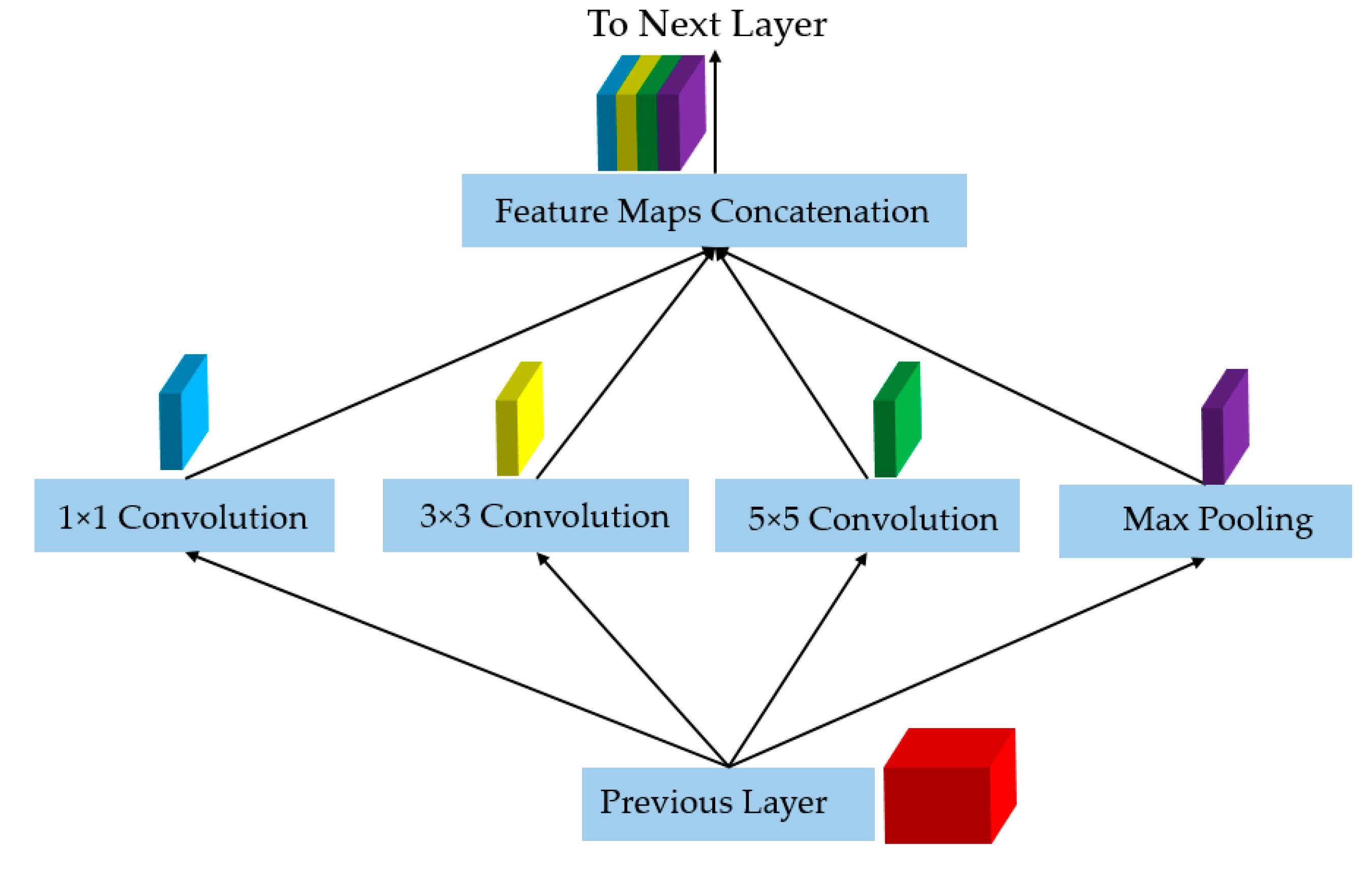 Sensors 20 05982 g004
