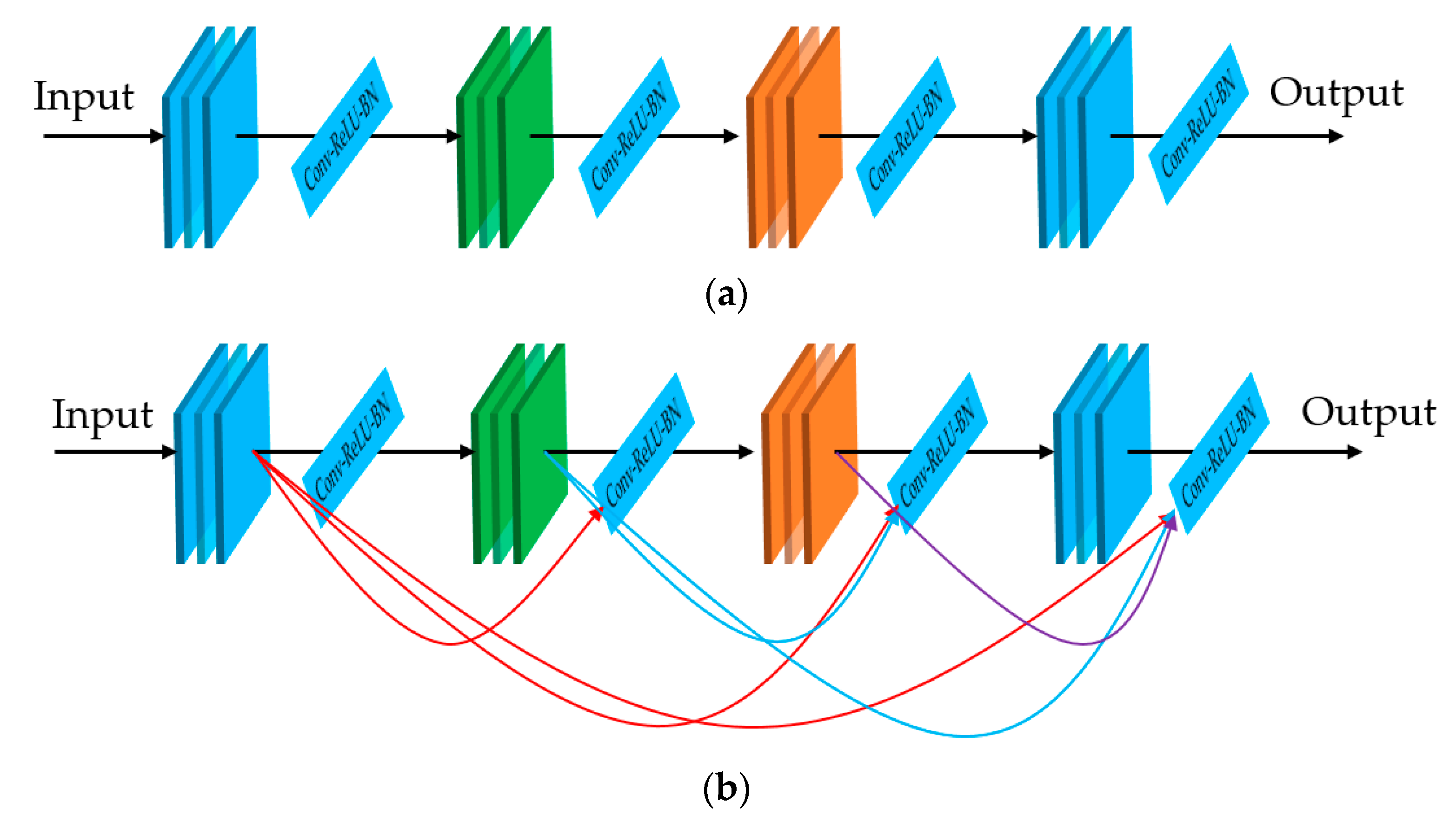Sensors 20 05982 g005