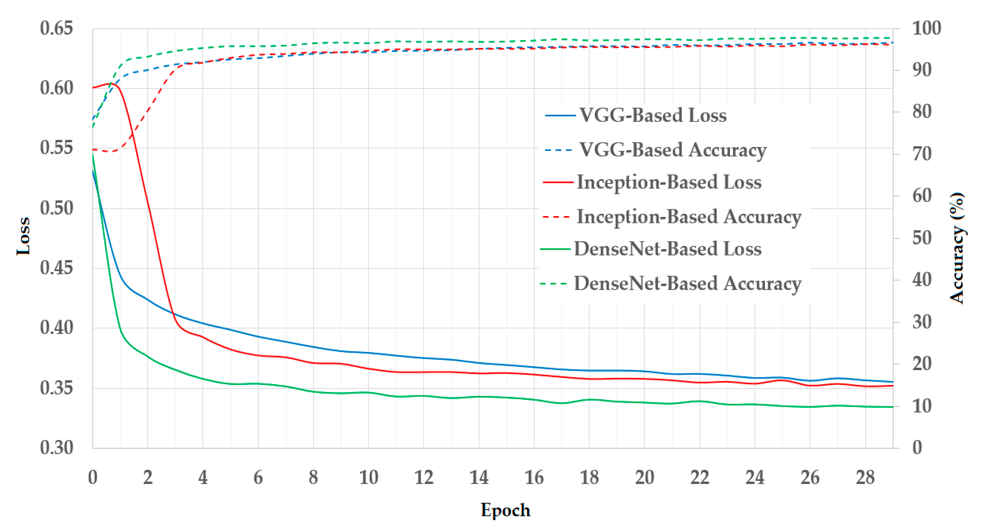 Sensors 20 05982 g007