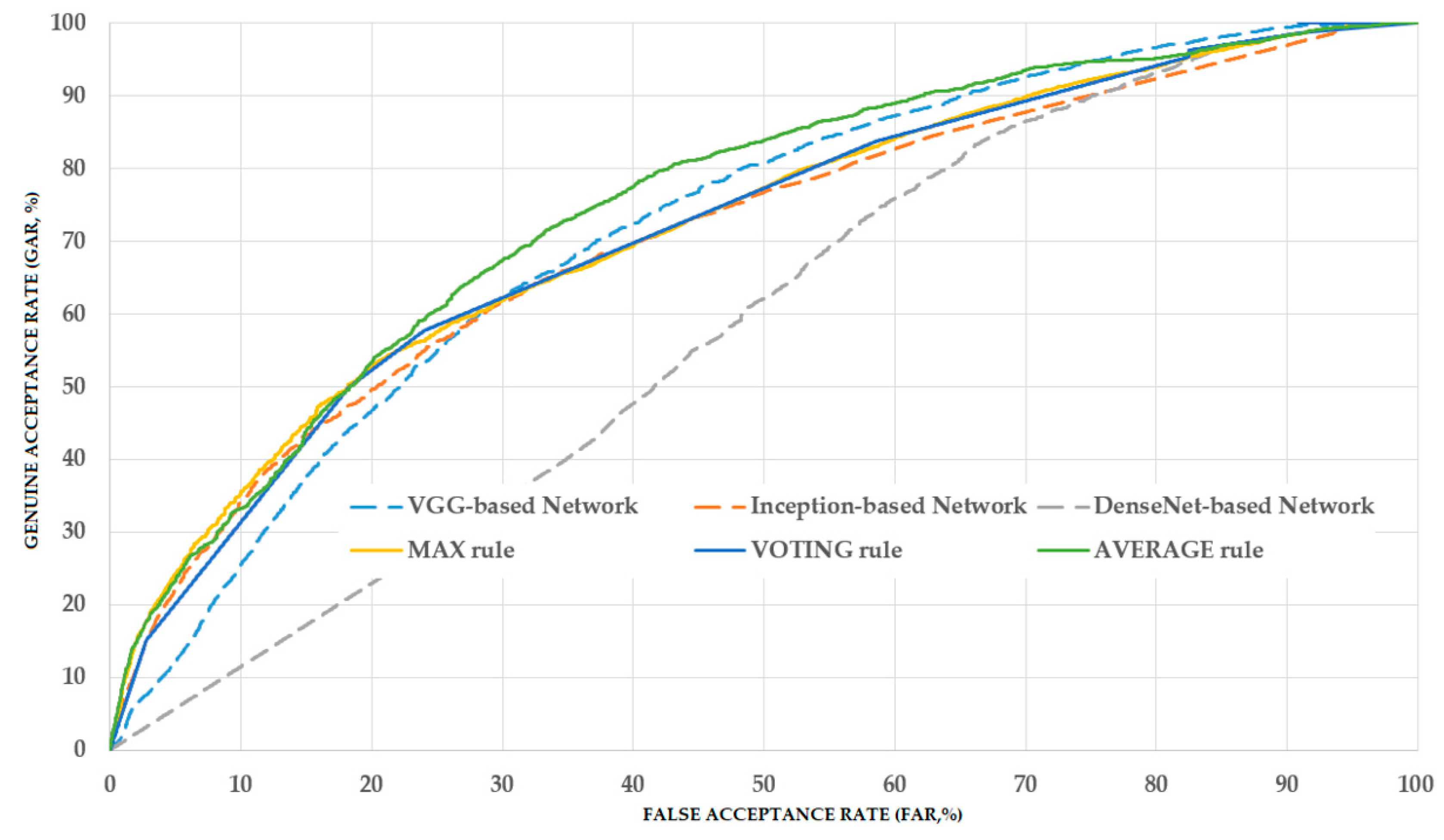 Sensors 20 05982 g008