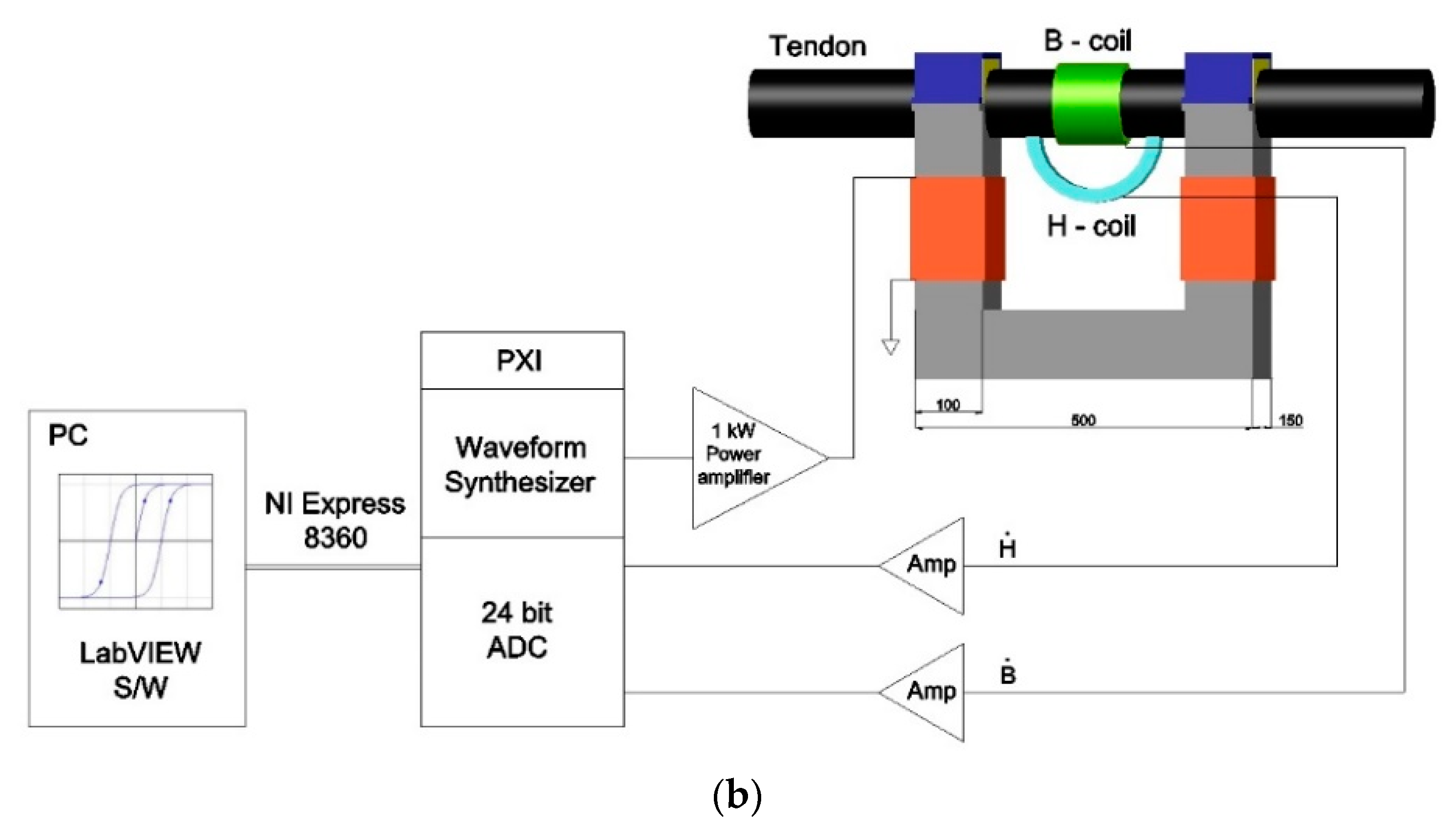 Sensors 20 05984 g001b
