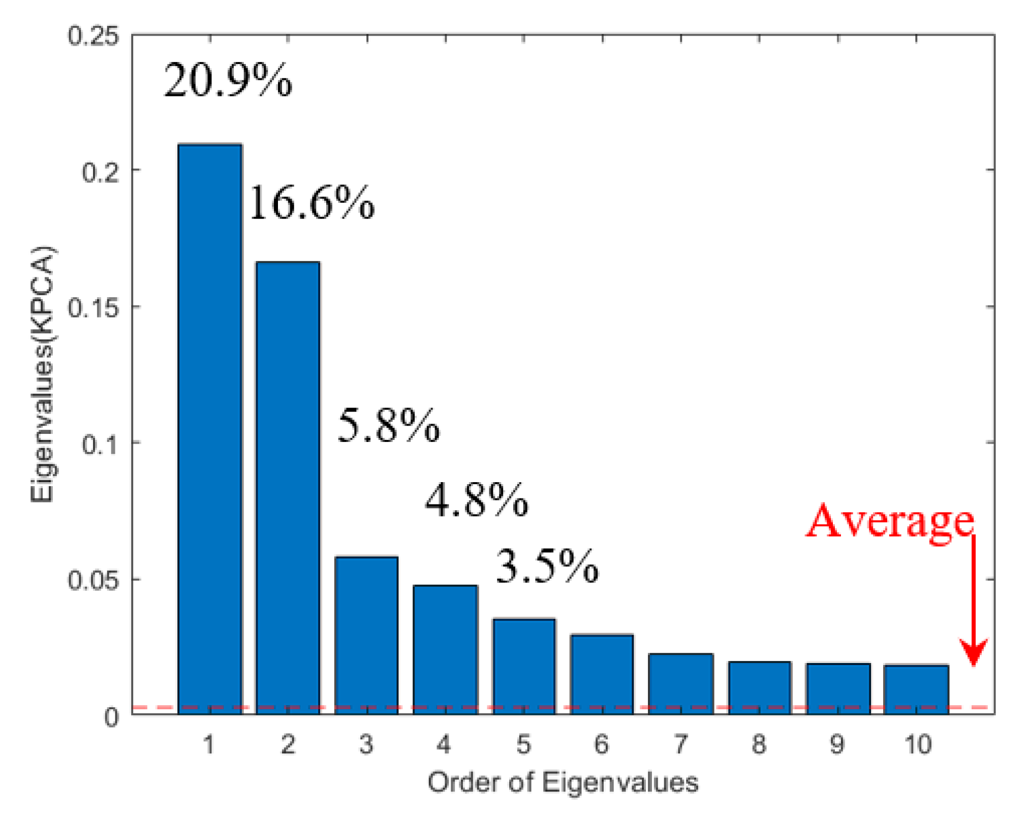 Sensors 20 05984 g005