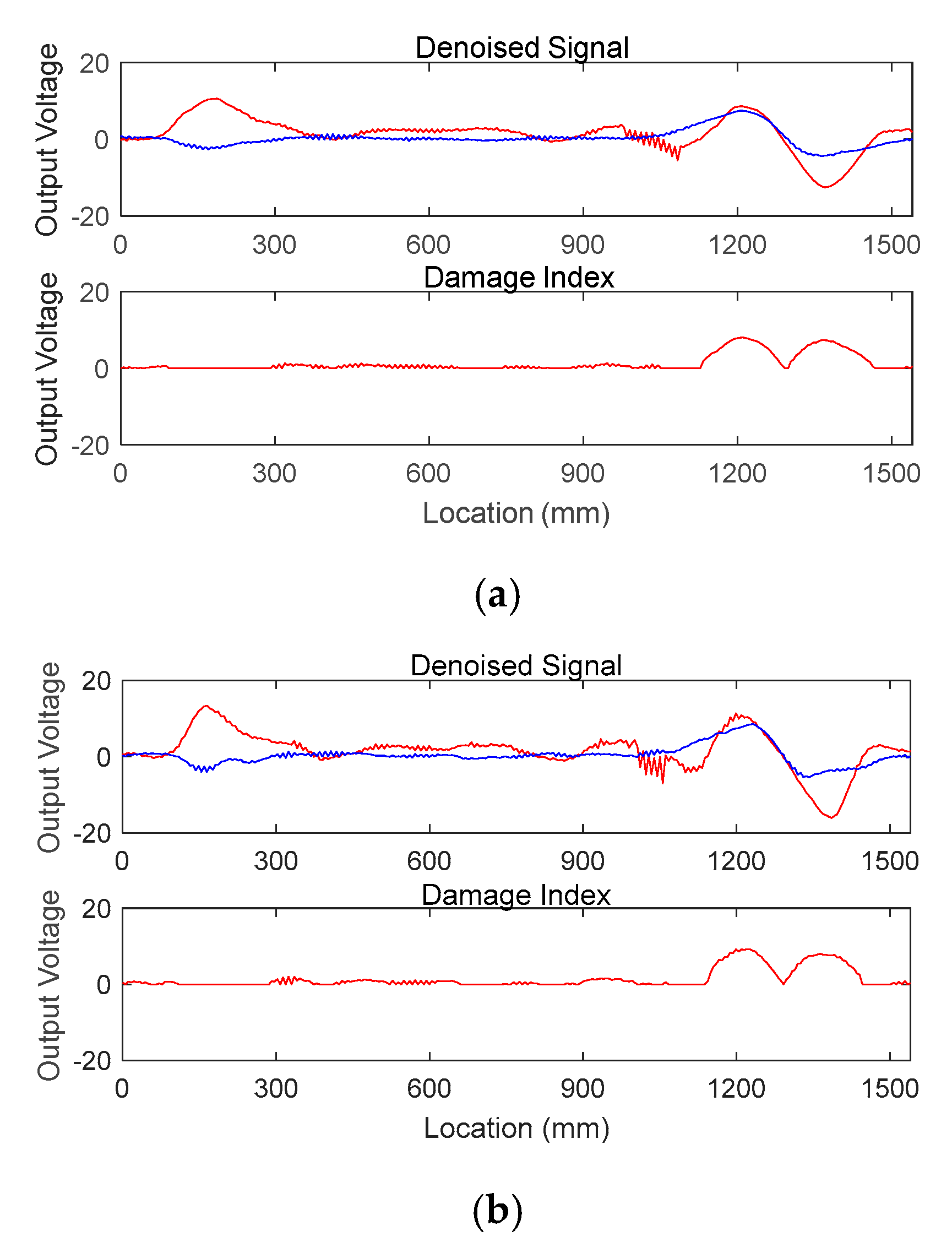 Sensors 20 05984 g007