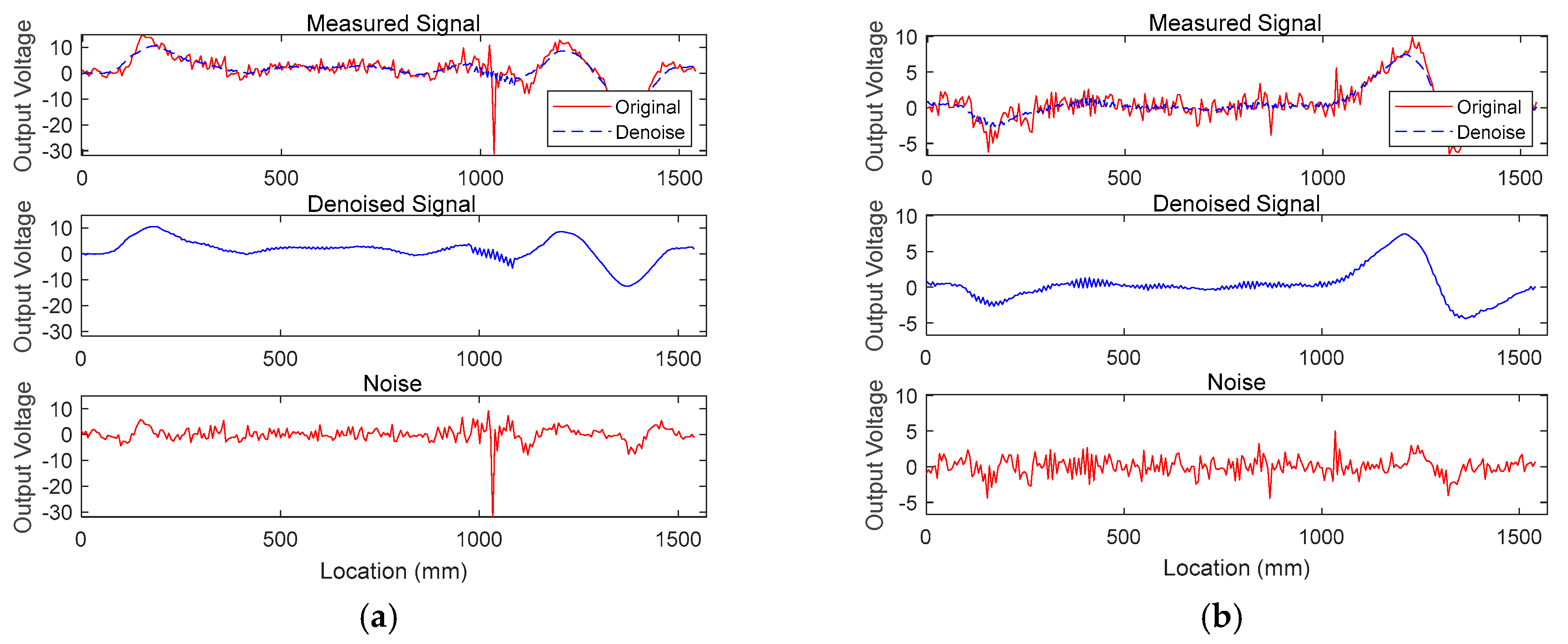 Sensors 20 05984 g008