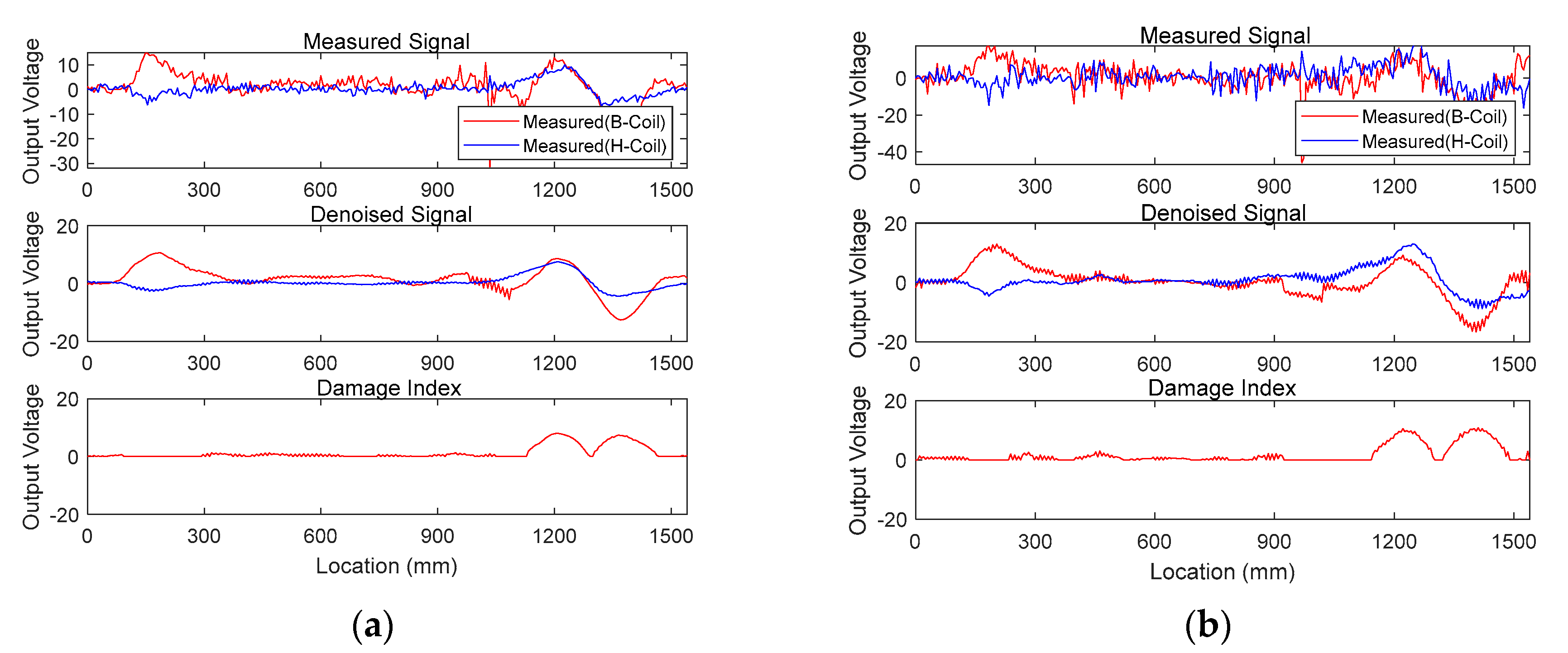 Sensors 20 05984 g009