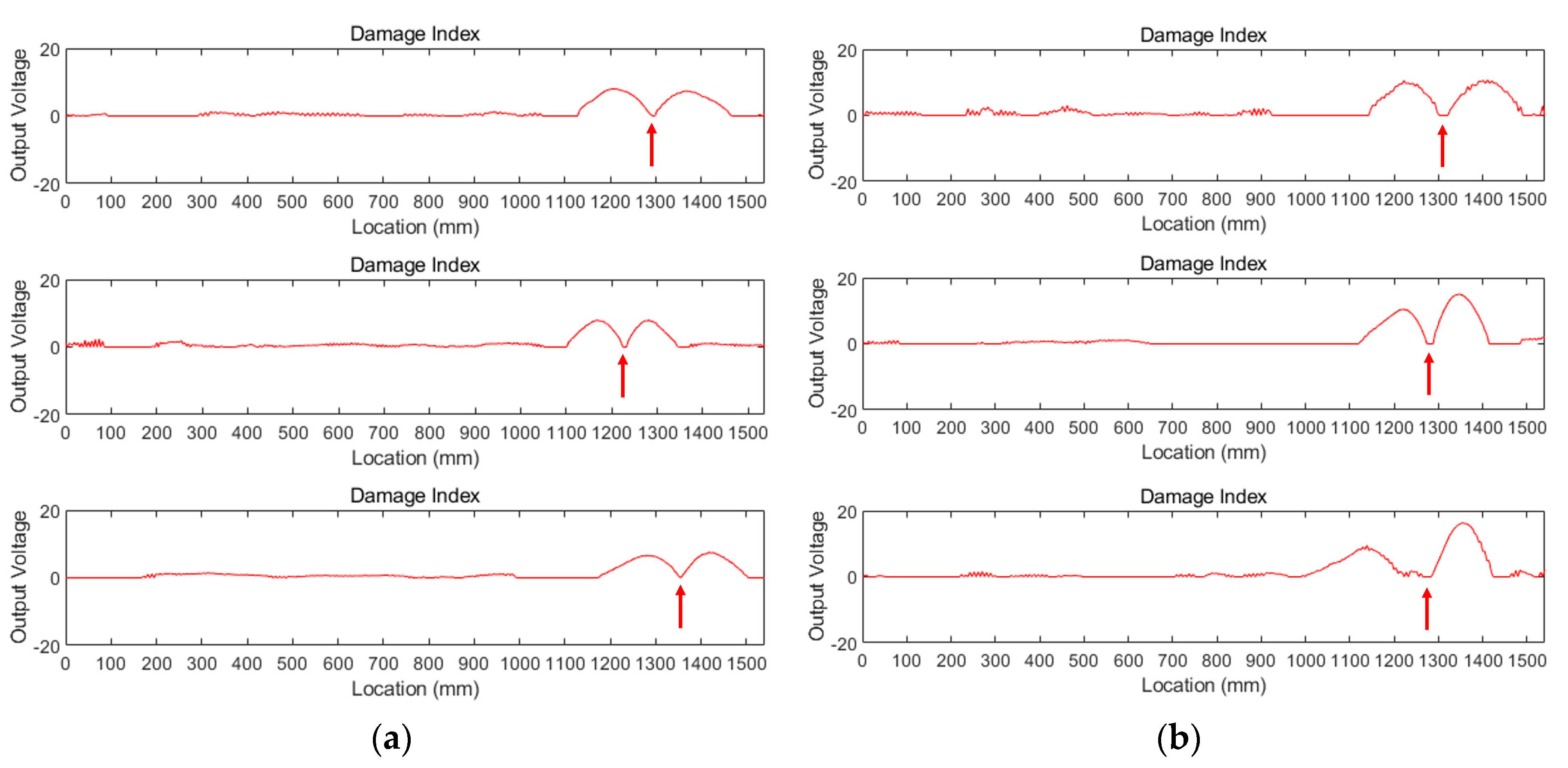 Sensors 20 05984 g010