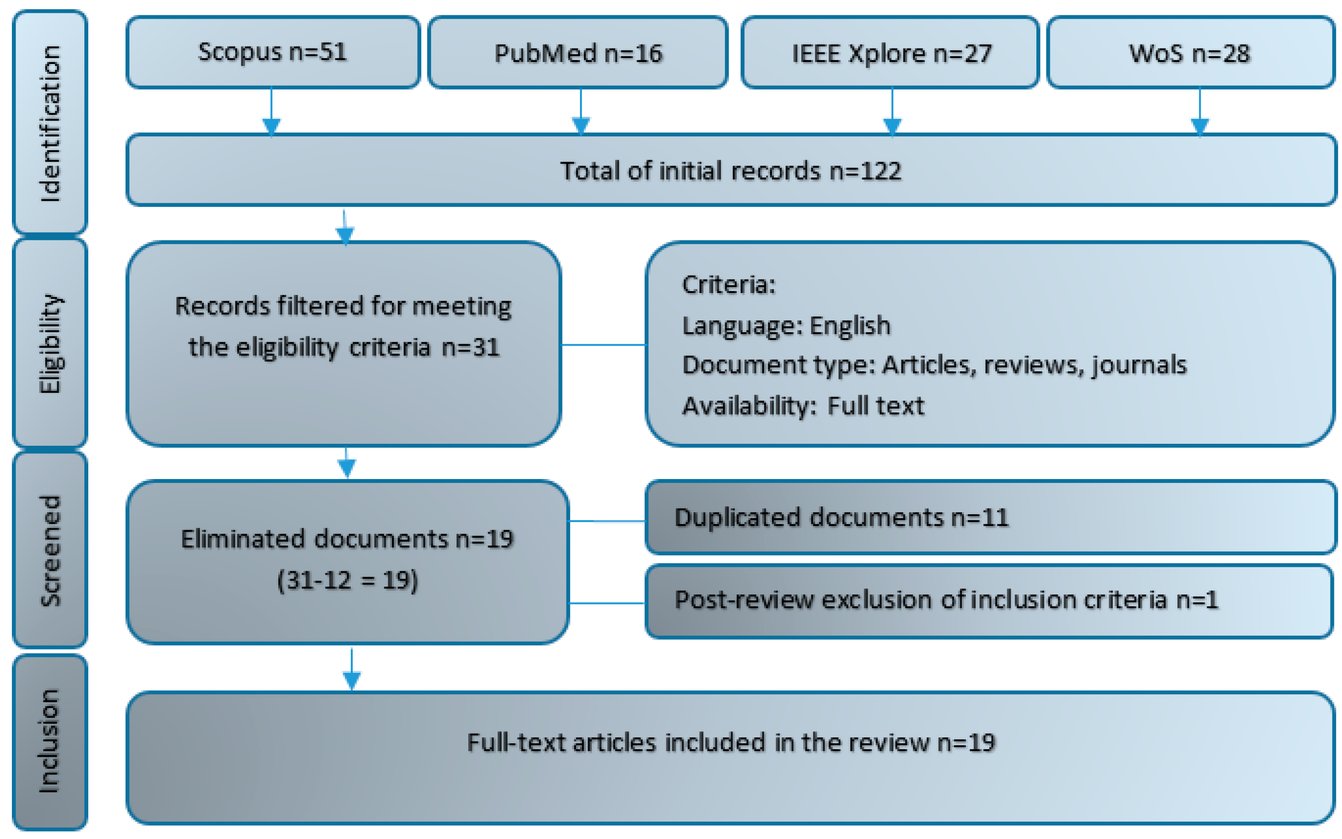 Sensors 20 05989 g001 Sensors 20 05989 g001