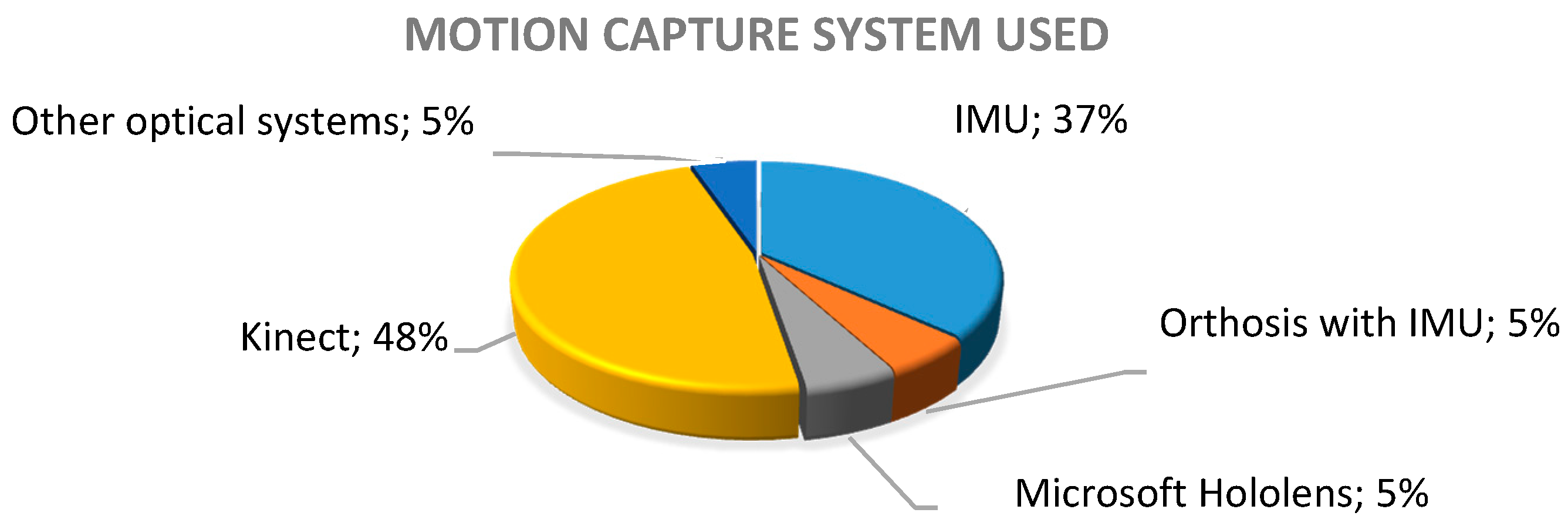 Sensors 20 05989 g002 Sensors 20 05989 g002