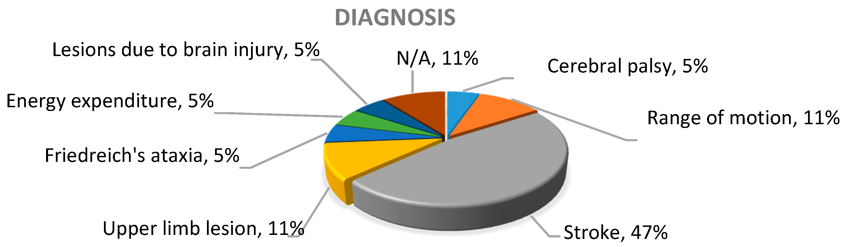 Sensors 20 05989 g003 Sensors 20 05989 g003