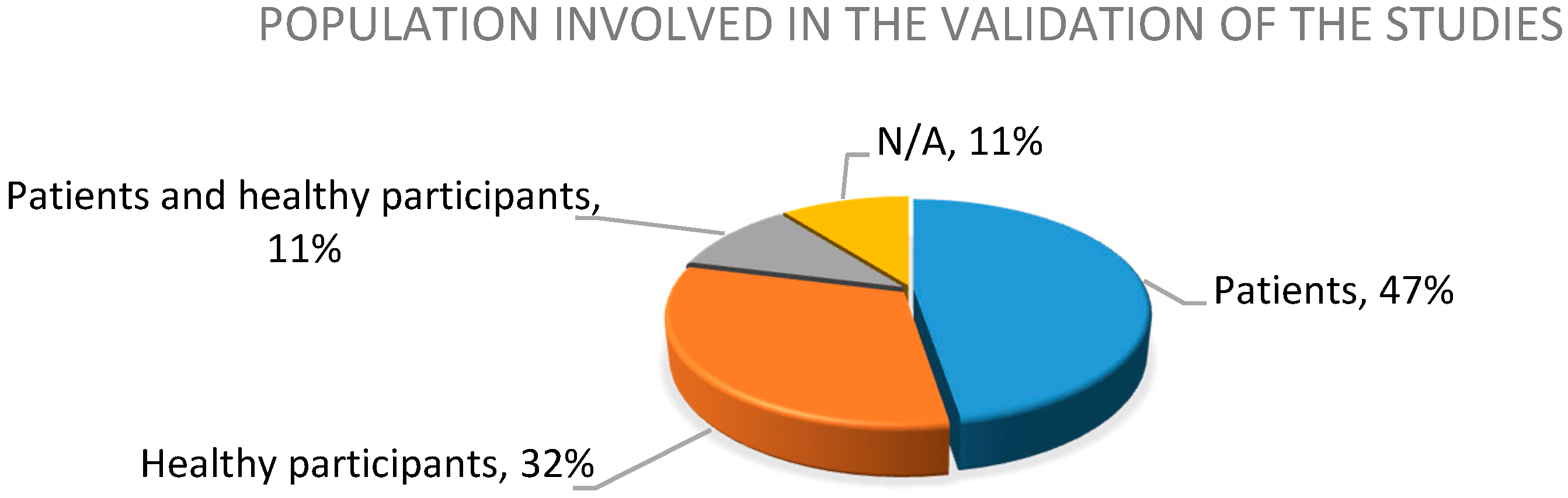 Sensors 20 05989 g004 Sensors 20 05989 g004