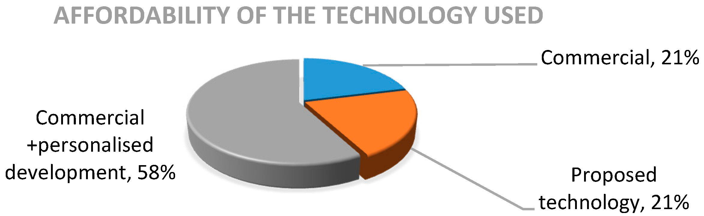Sensors 20 05989 g005 Sensors 20 05989 g005
