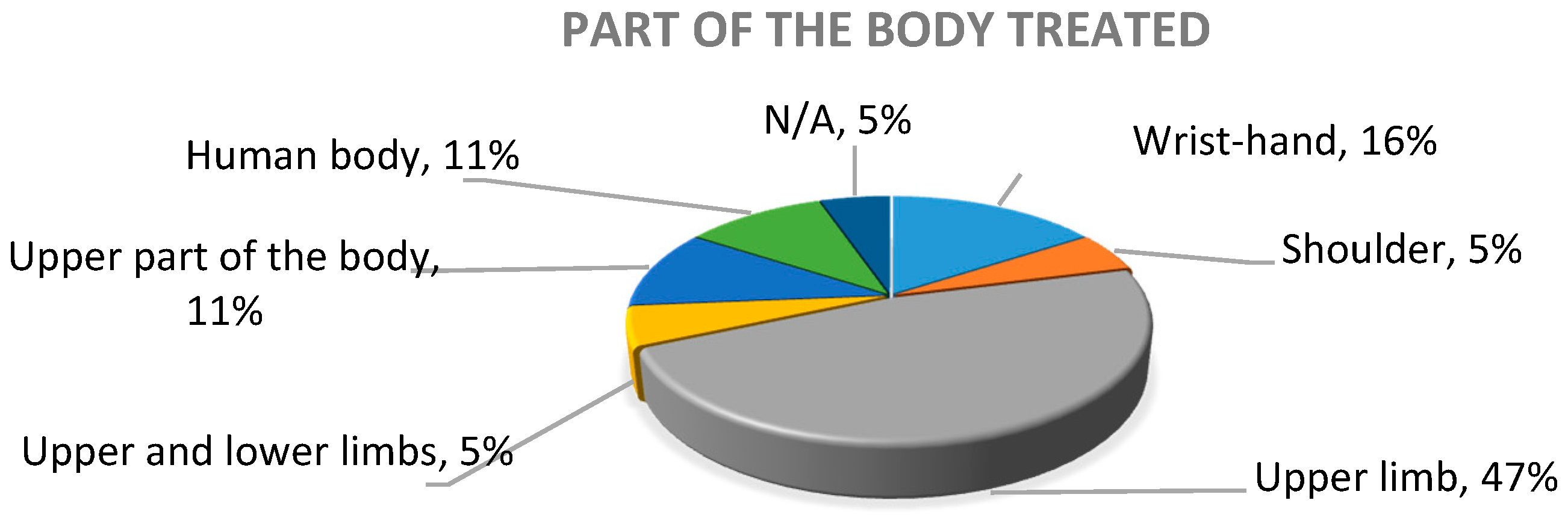 Sensors 20 05989 g006 Sensors 20 05989 g006