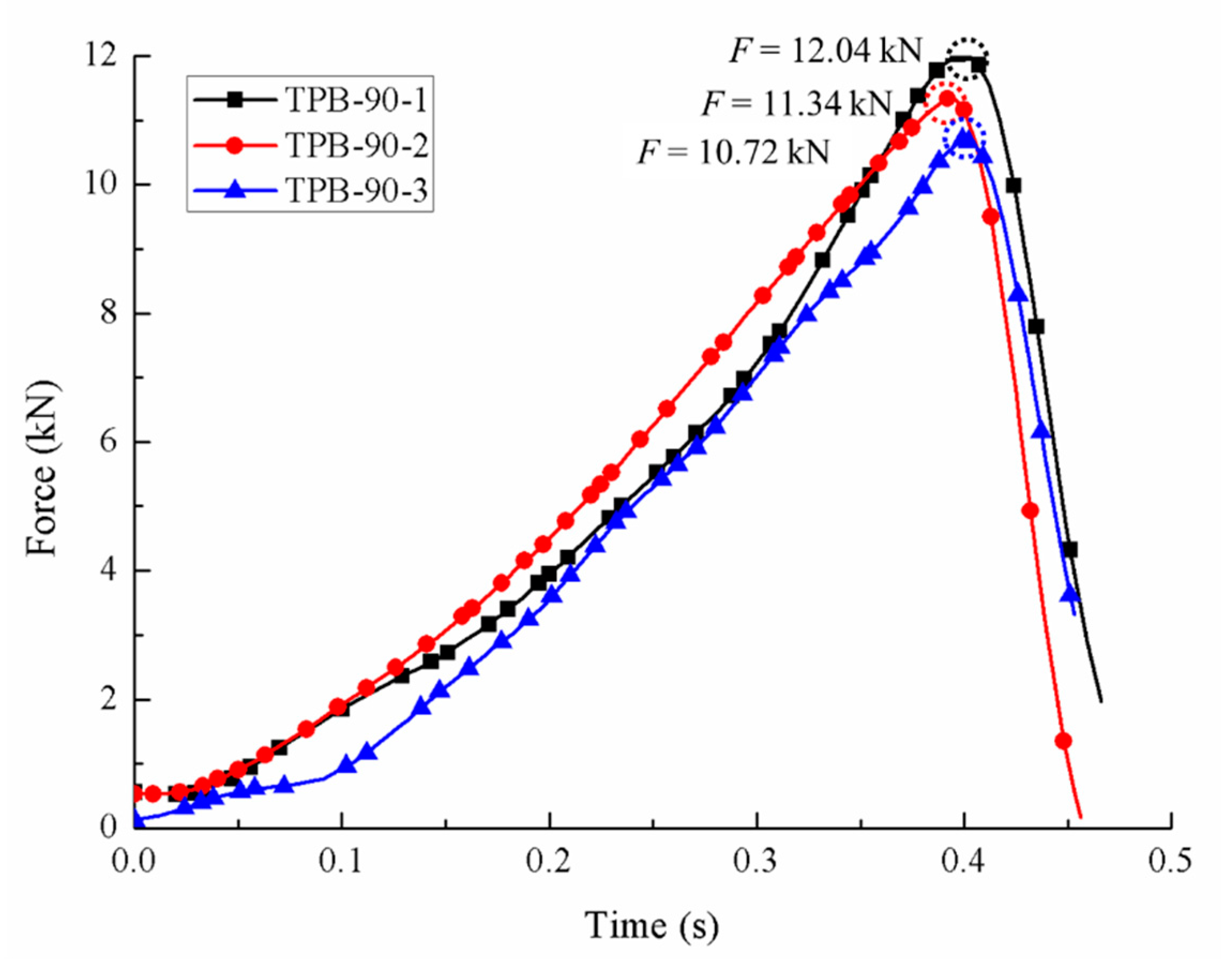 Sensors 20 05994 g007