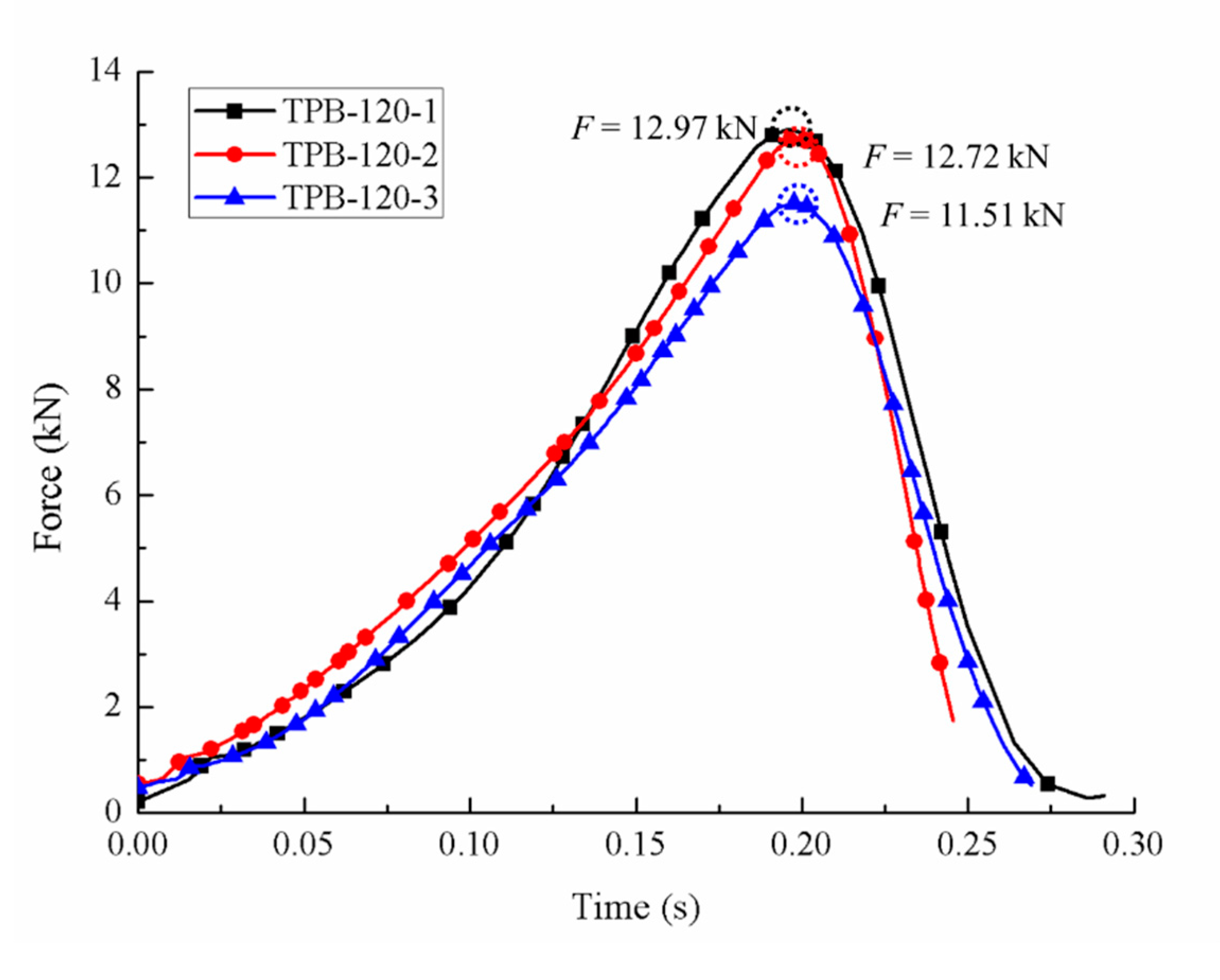 Sensors 20 05994 g008