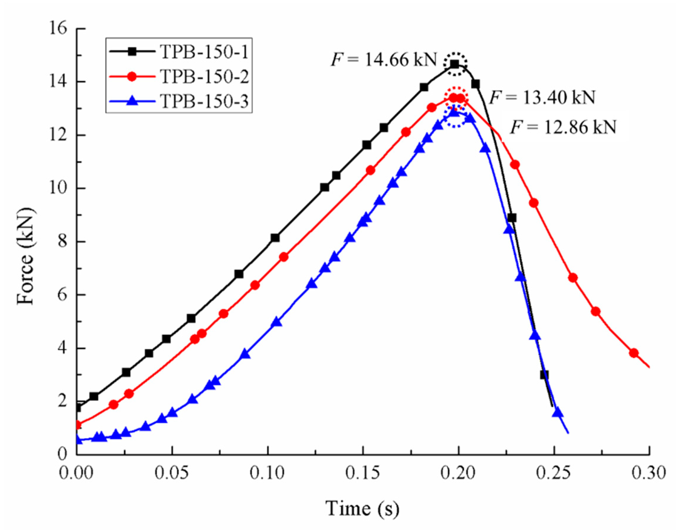 Sensors 20 05994 g009