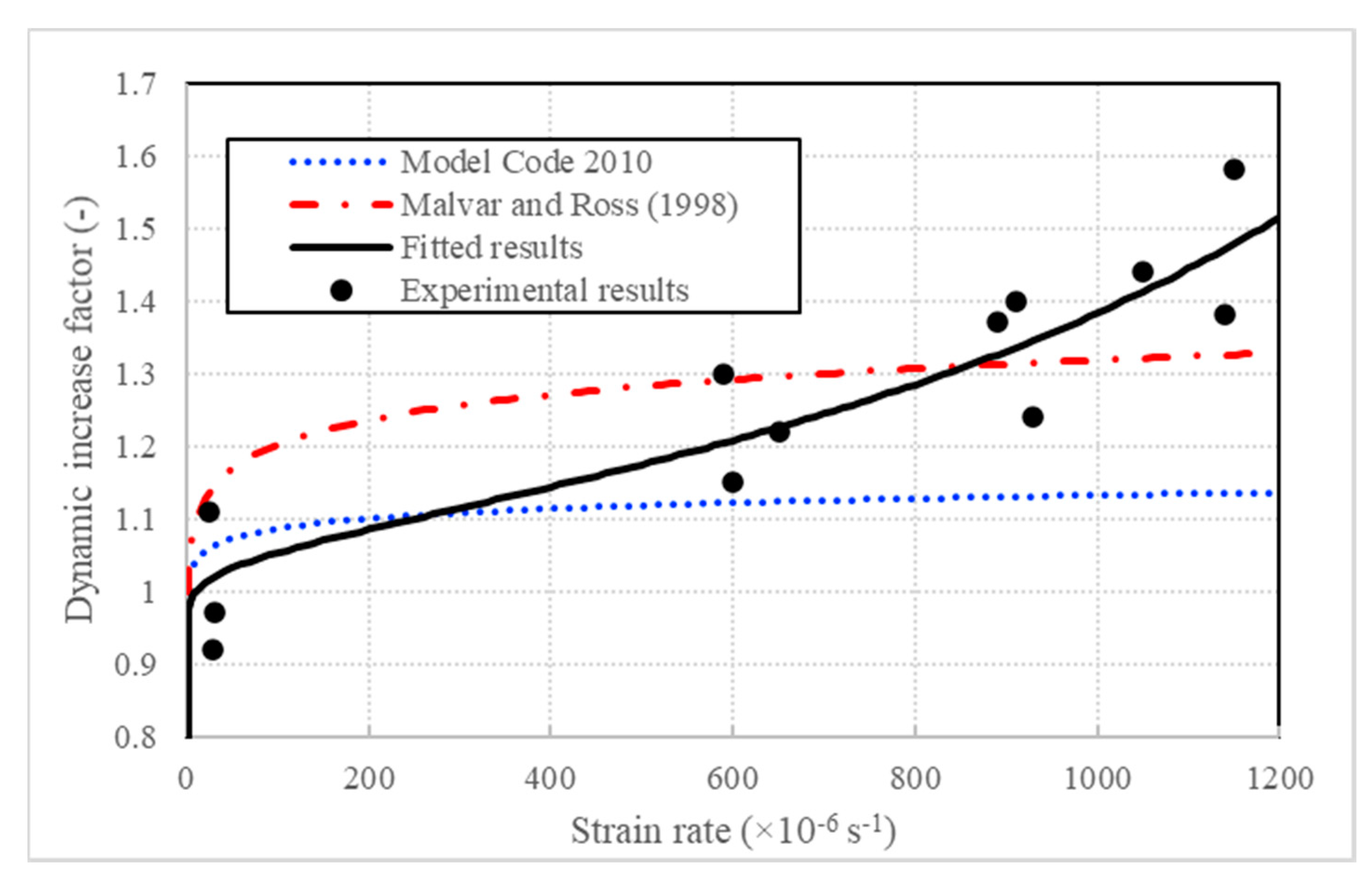 Sensors 20 05994 g012