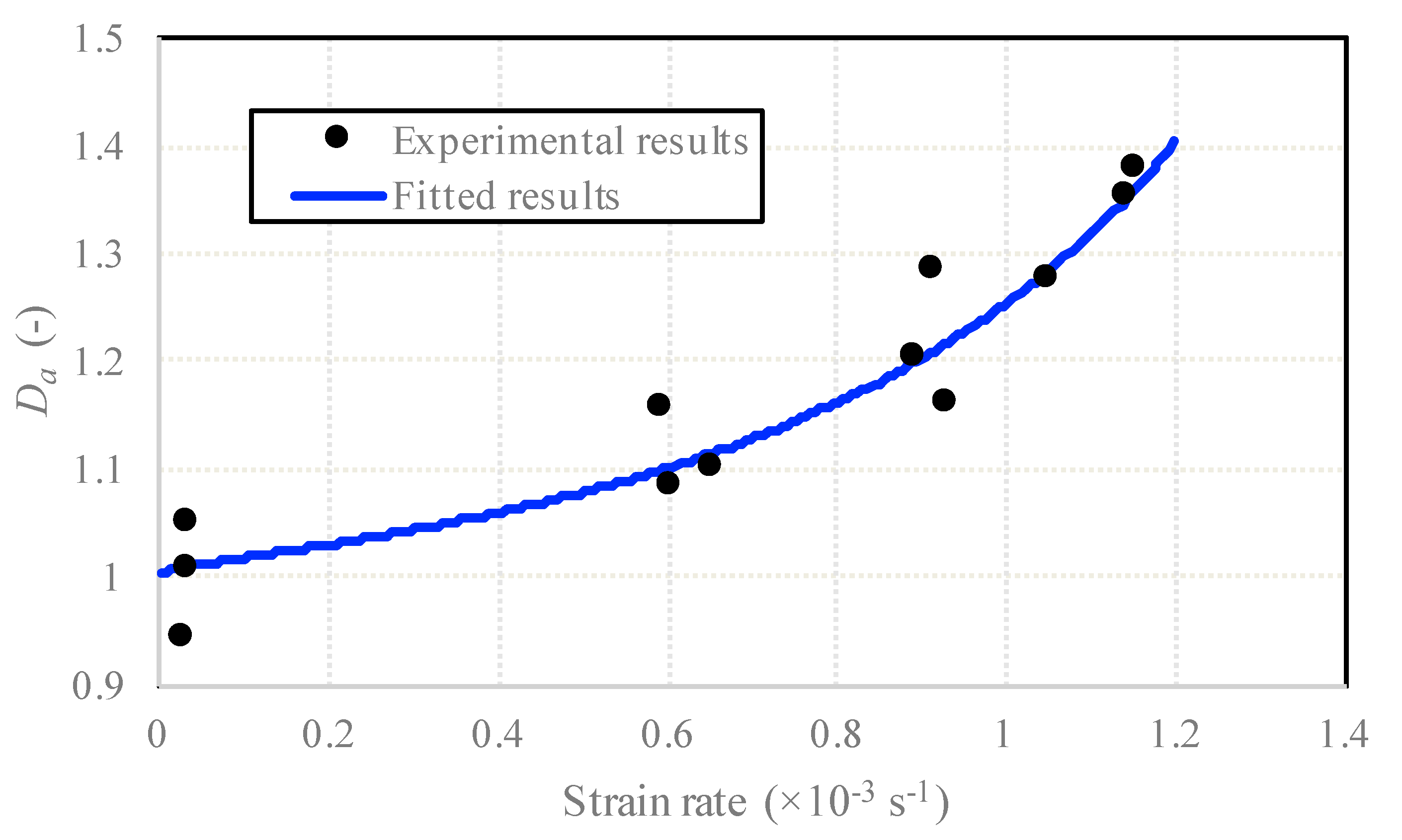 Sensors 20 05994 g013
