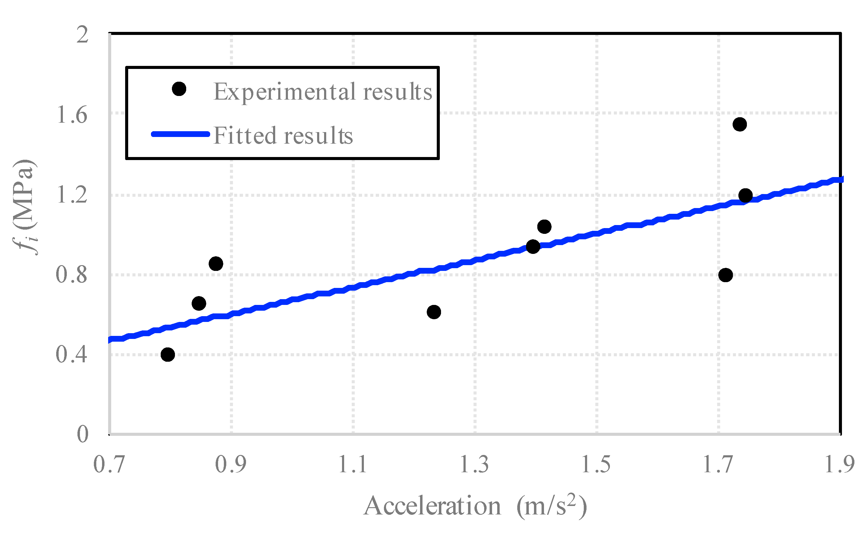 Sensors 20 05994 g014