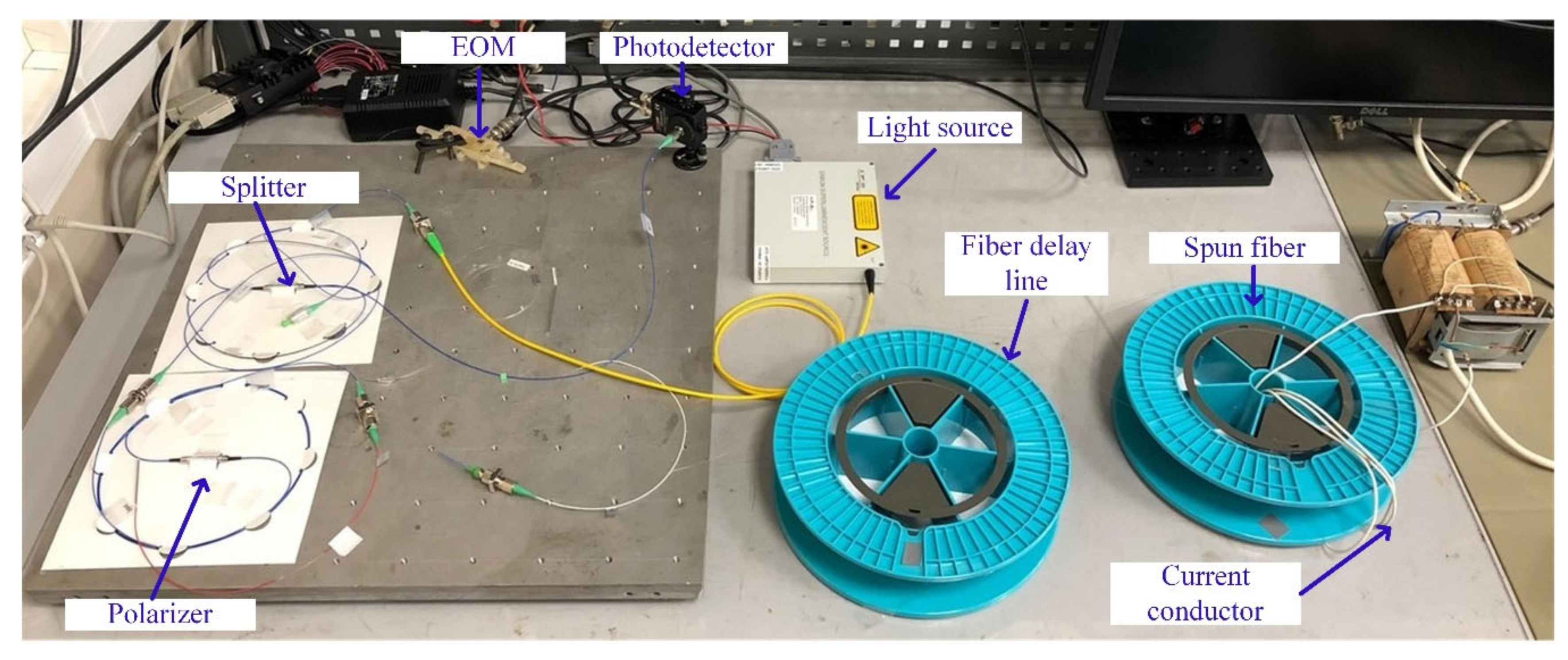 Sensors 20 05995 g003