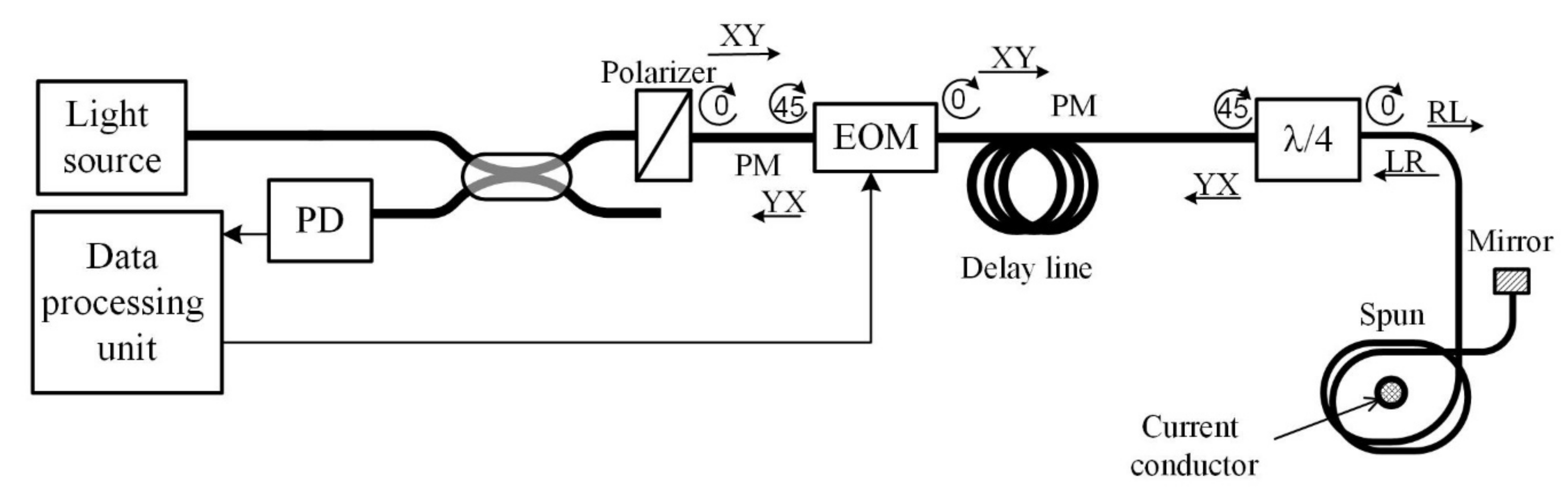 Sensors 20 05995 g004