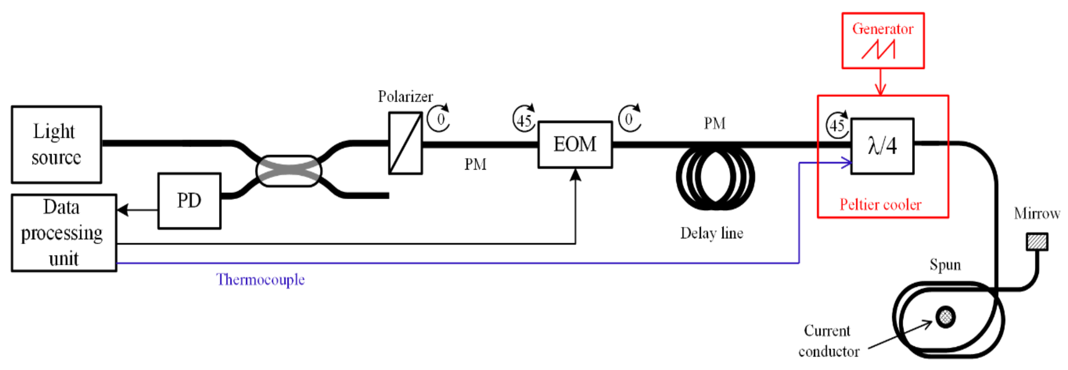 Sensors 20 05995 g009