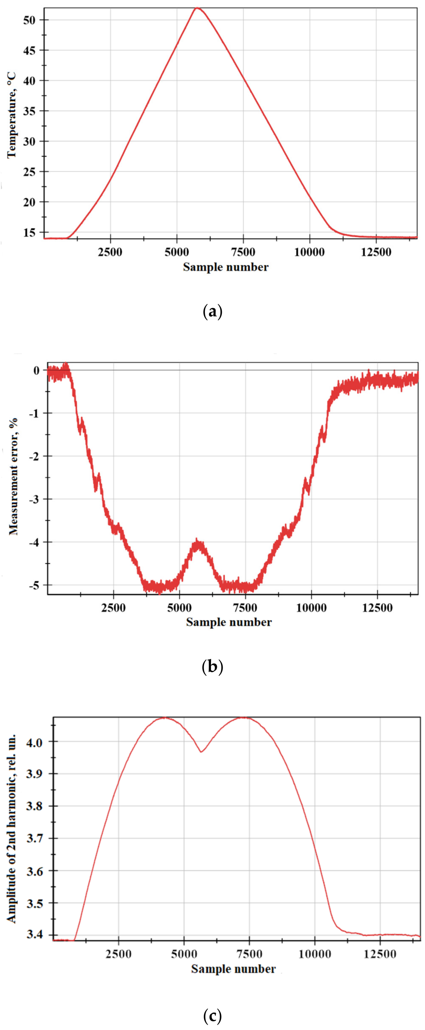 Sensors 20 05995 g010